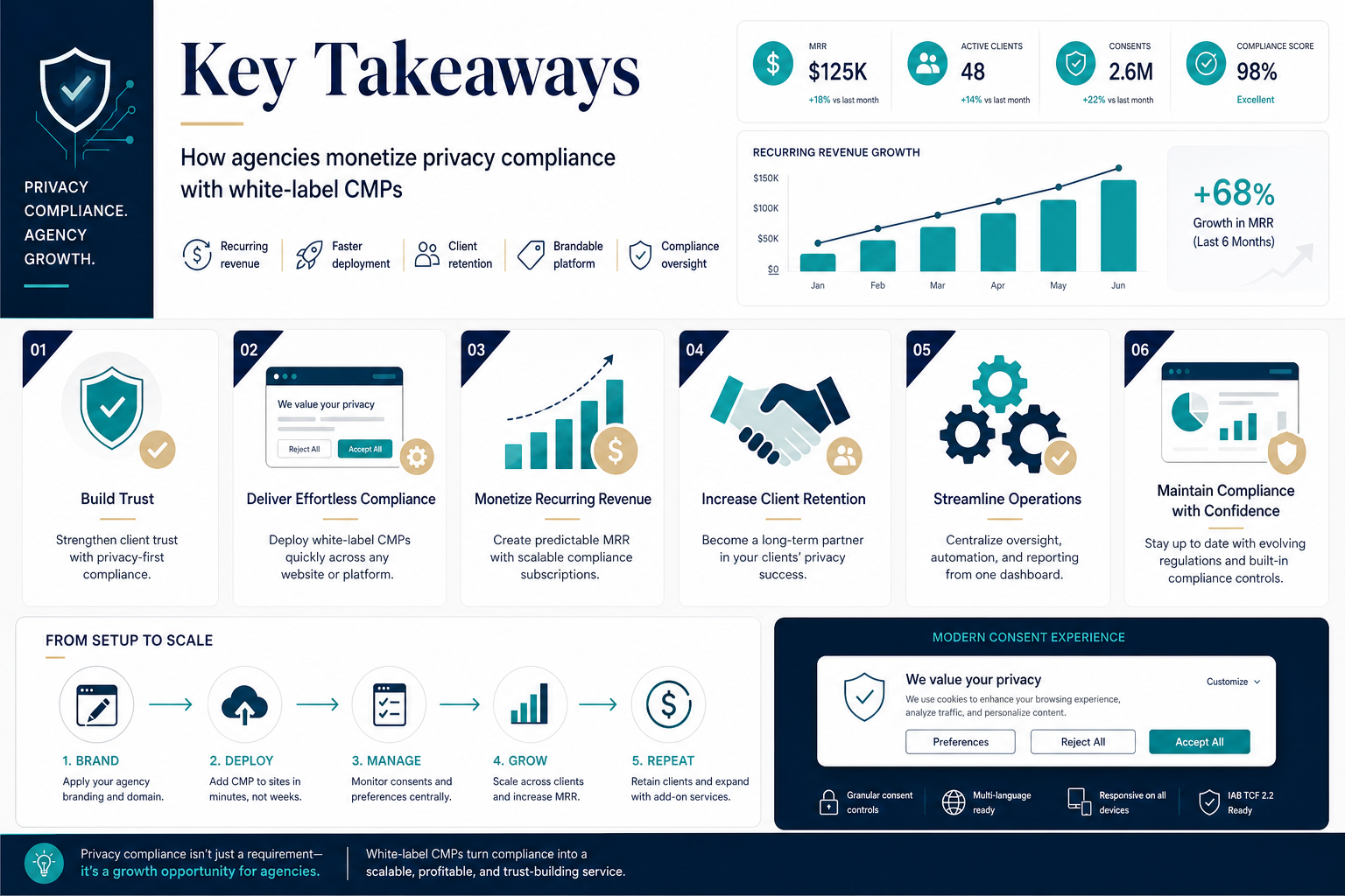 Key Takeaways