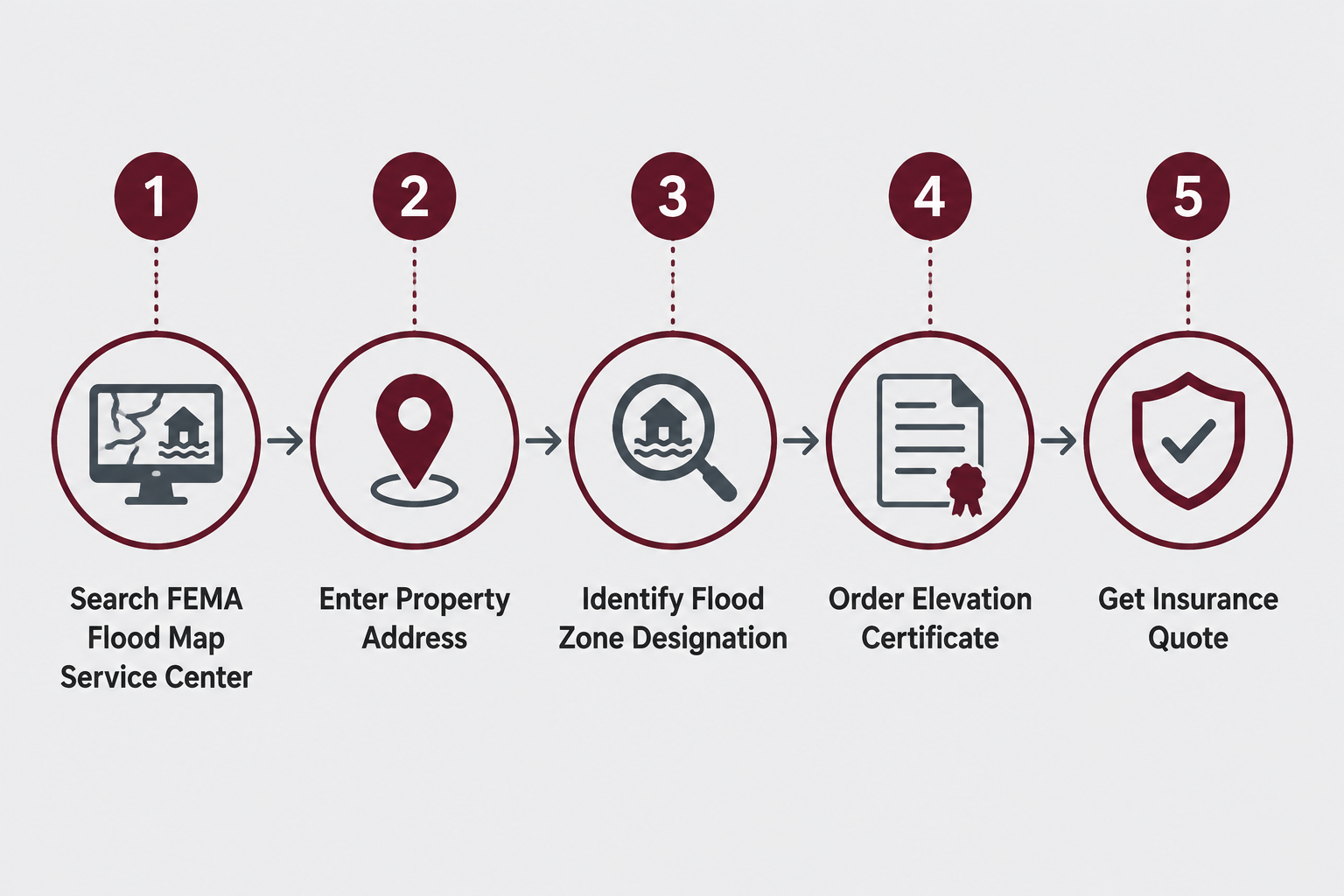 How to Check If a House Is in a Flood Zone Before Buying