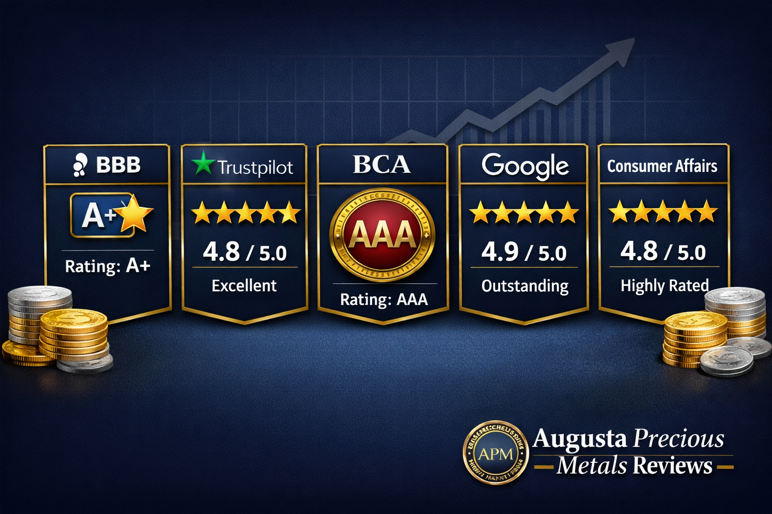 () editorial infographic showing a side-by-side comparison panel of Augusta Precious Metals review ratings across five major
