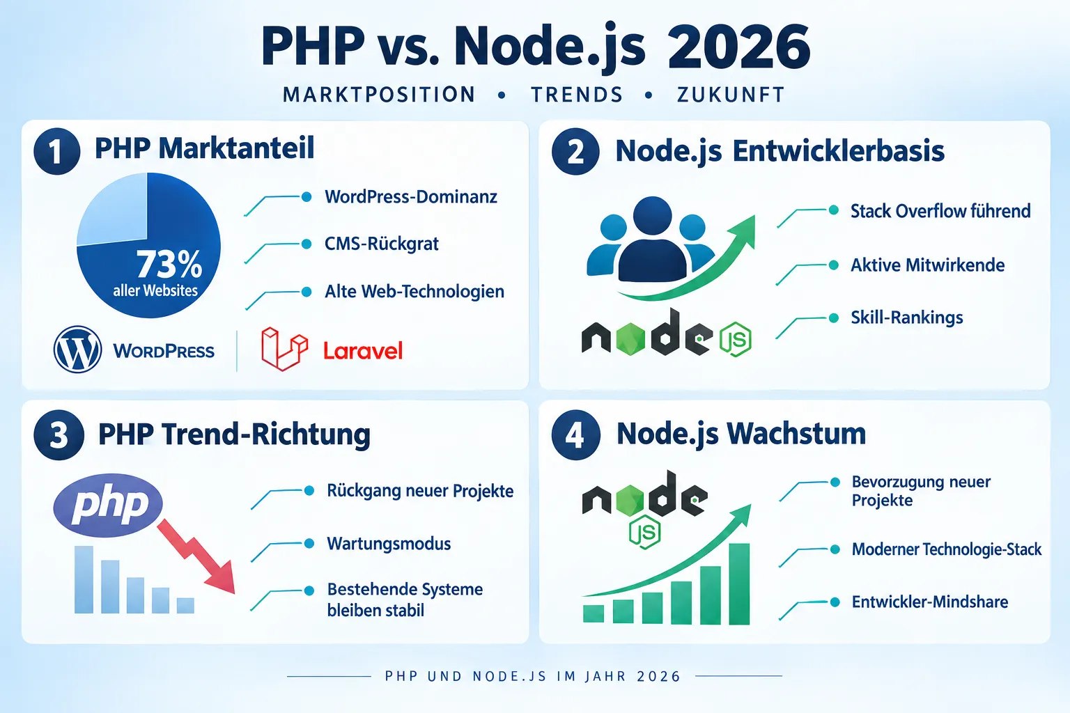 Hiring-Trends 2026: Gehalt, Nachfrage und Time-to-Hire im Vergleich