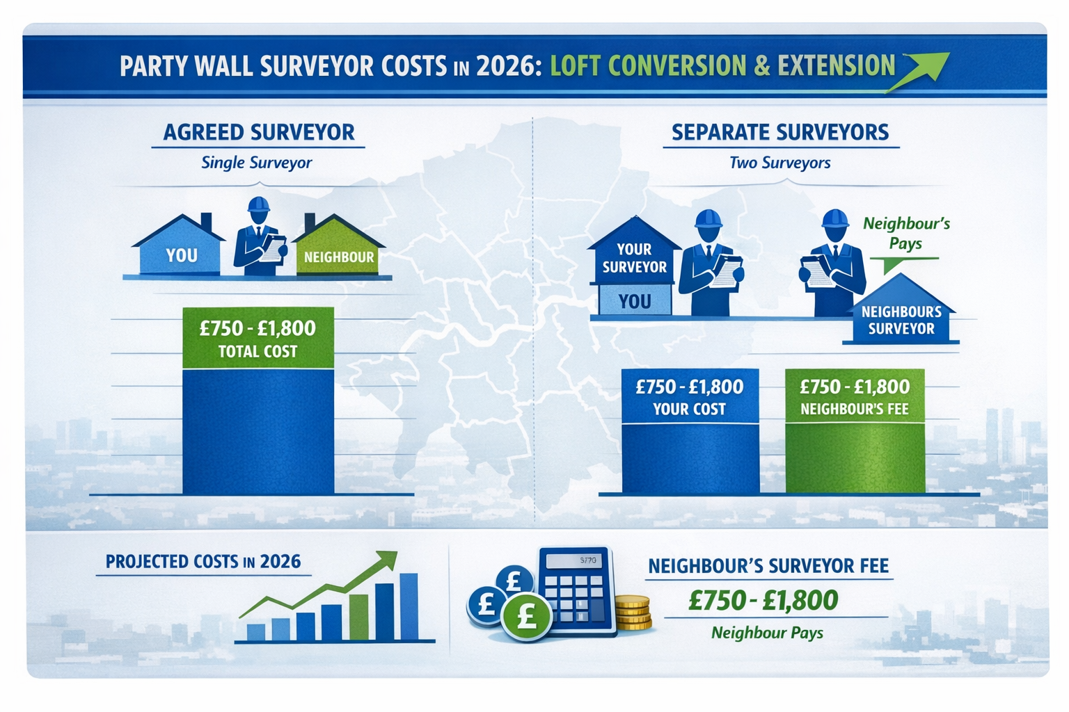 () comparative cost breakdown visualization showing party wall surveyor fees for loft conversion and extension projects in