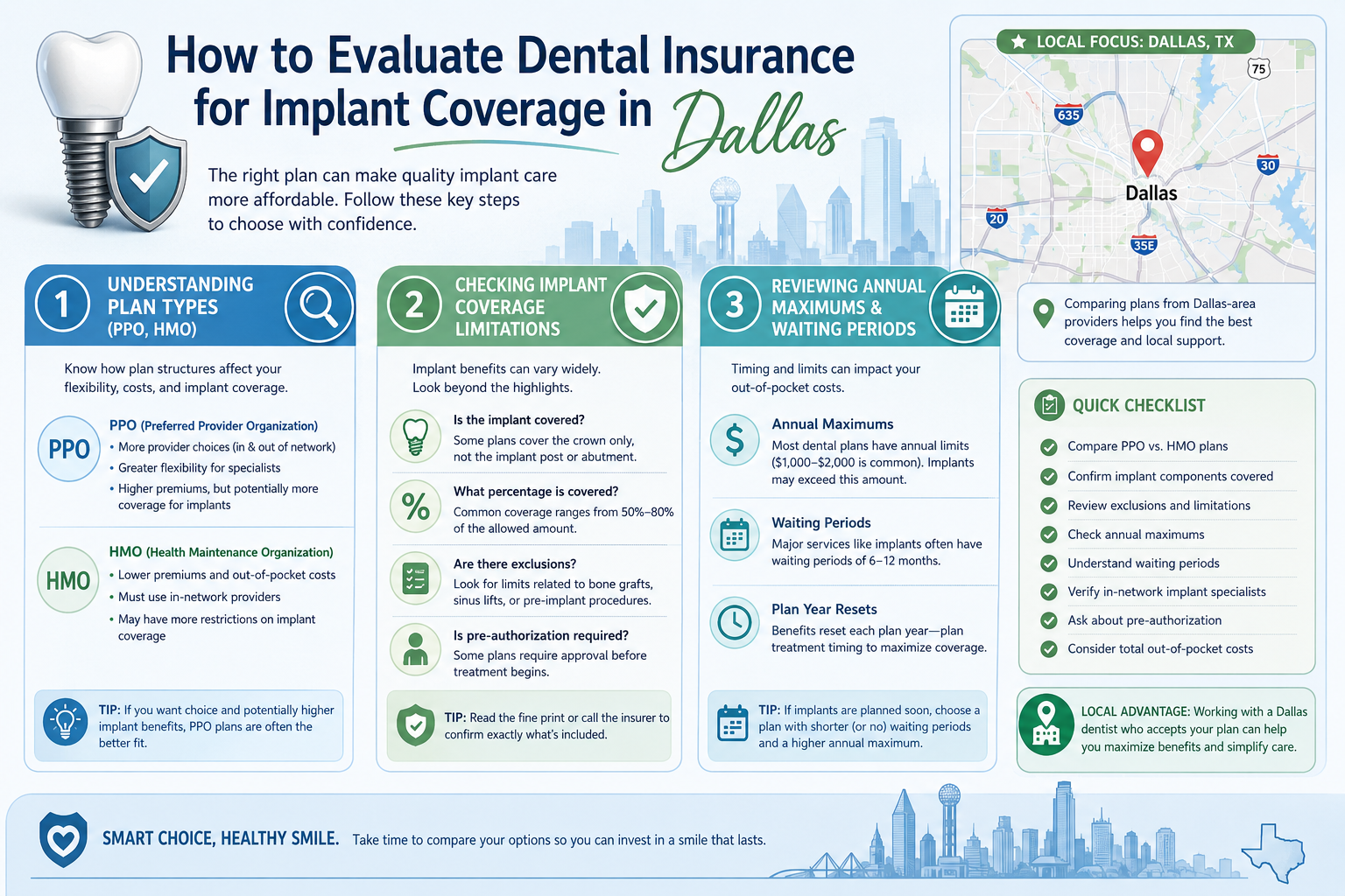 A detailed infographic in () illustrating the key steps to evaluate dental insurance plans for implant coverage in Dallas.