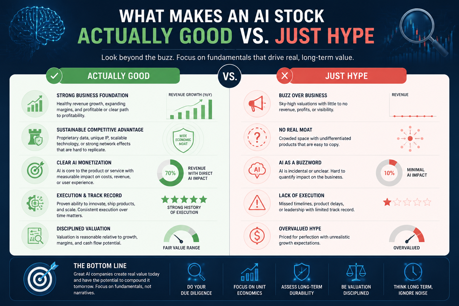 How to Evaluate AI Companies for Investing: The AI Stock Fundamentals Checklist