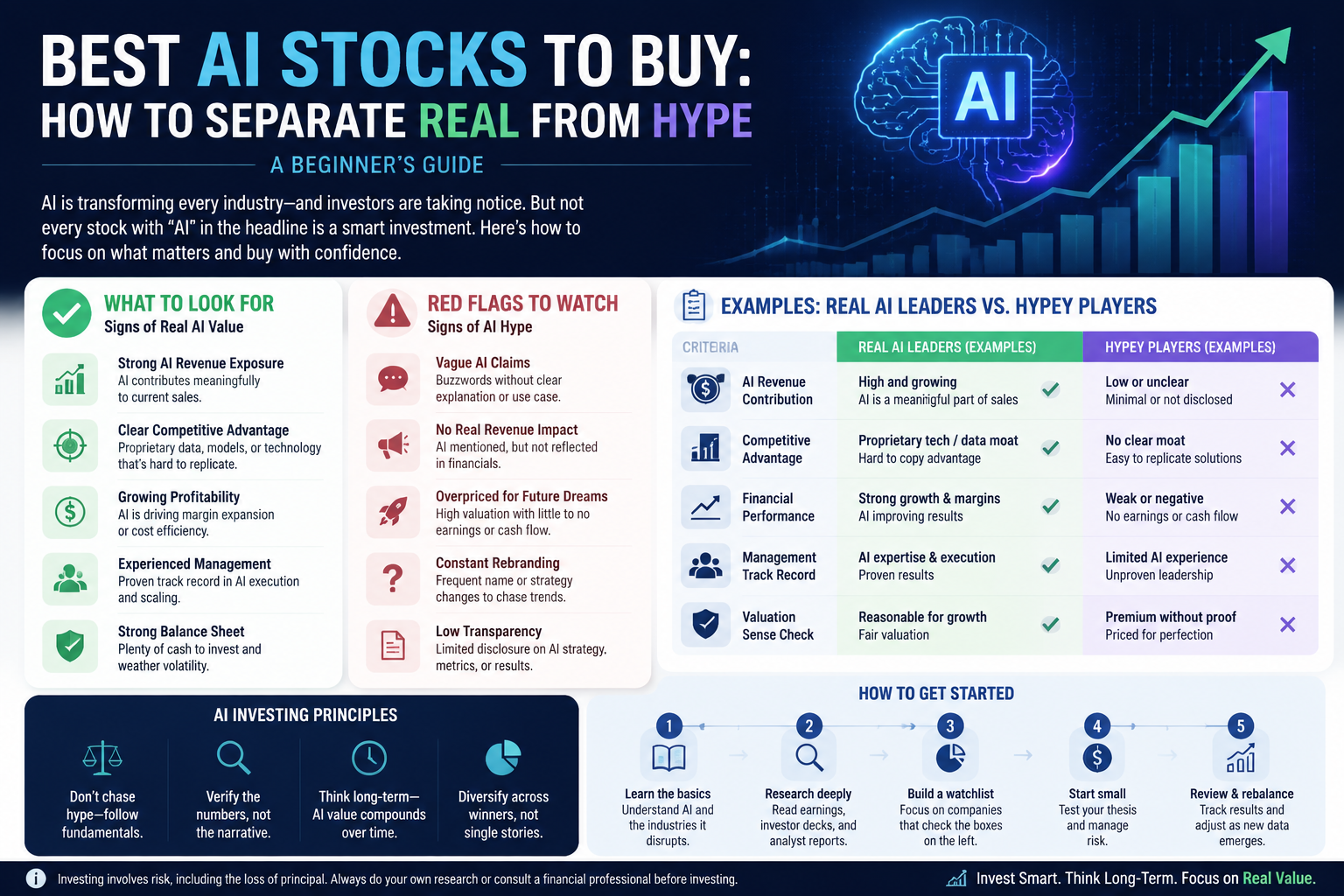 Cheapest AI Stocks With Real Potential vs. AI Stocks That Crashed