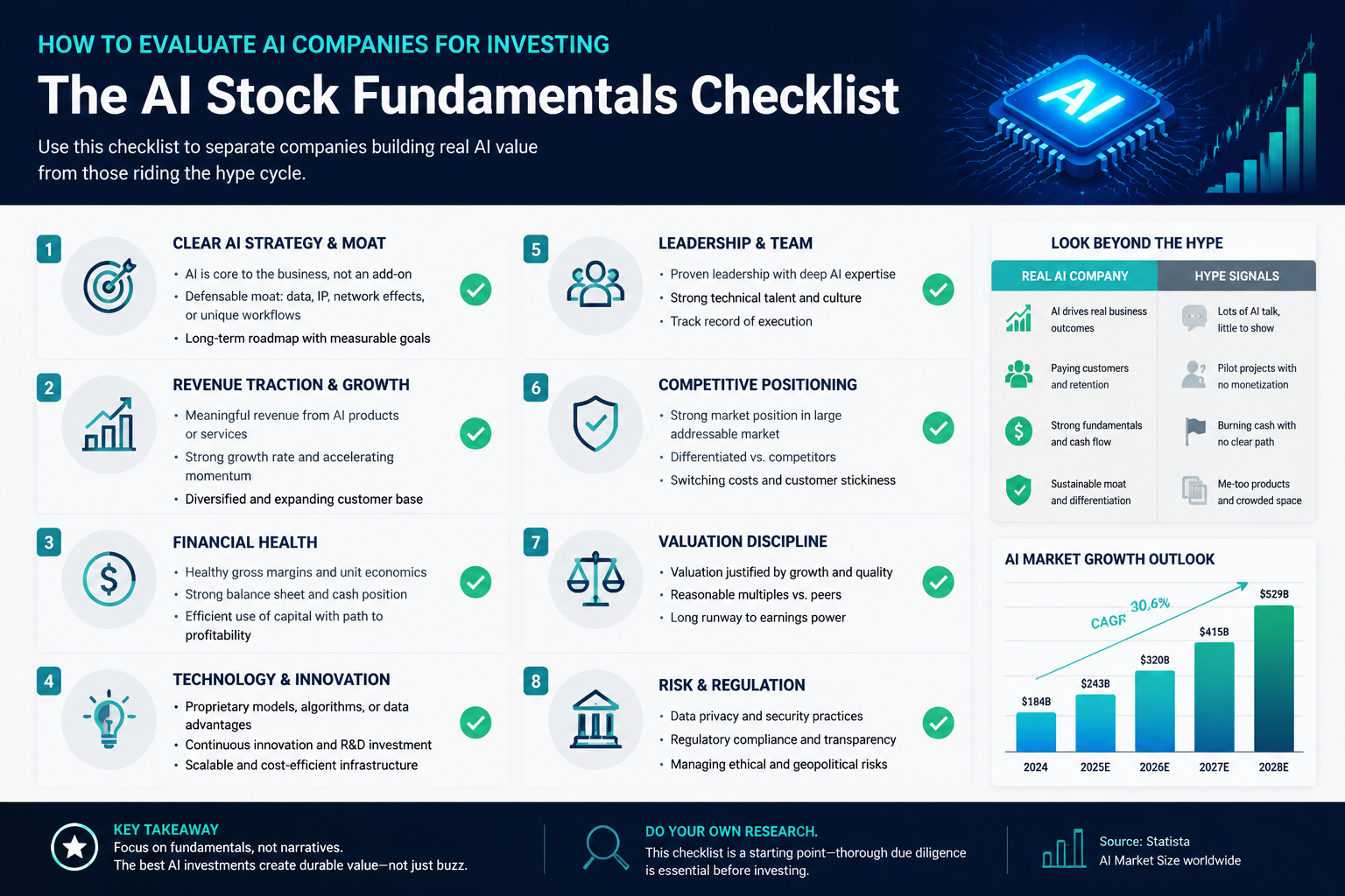 AI Stocks for Different Risk Levels: How Much Should You Invest