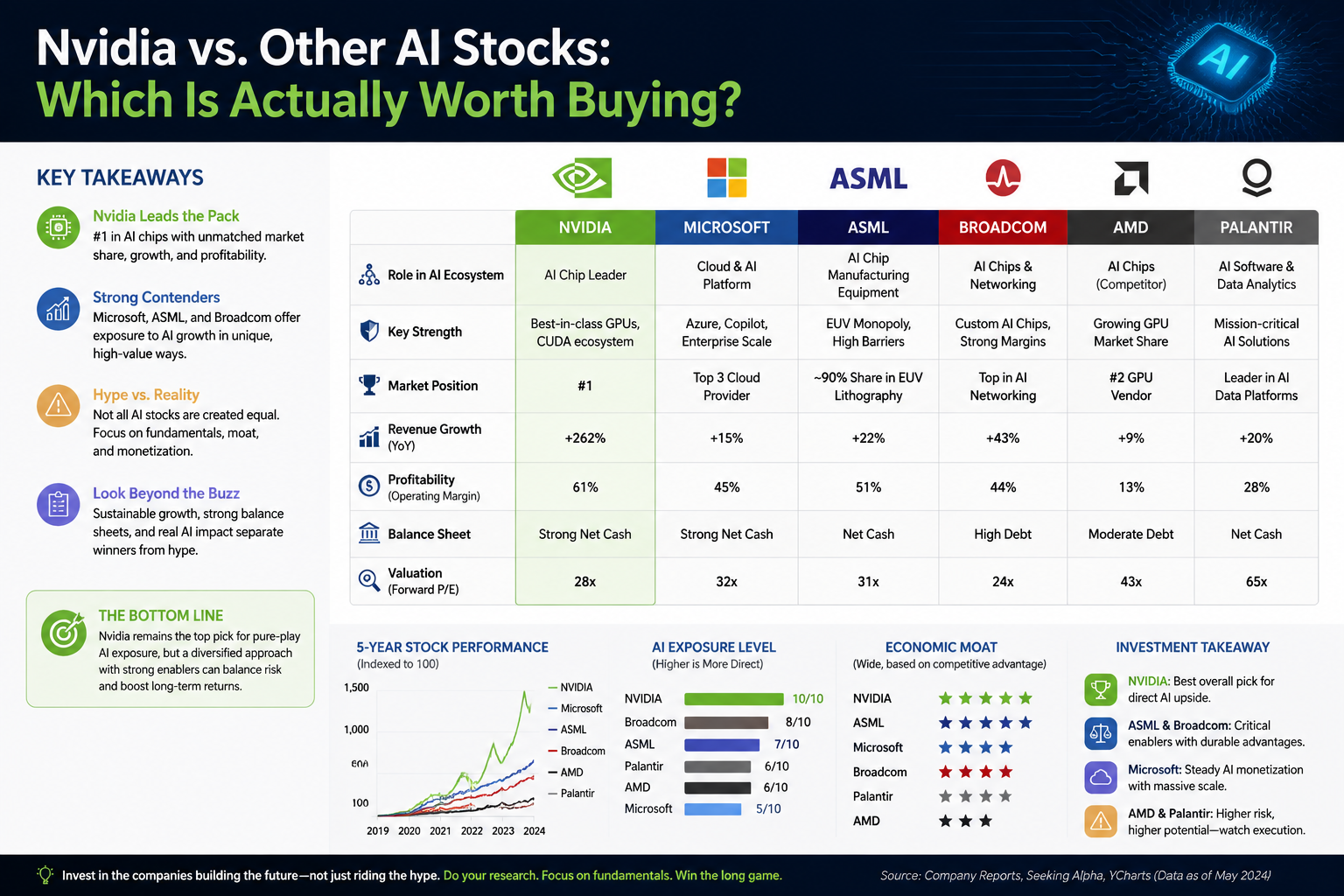 Conclusion: Build the Process, Then Pick the Stocks