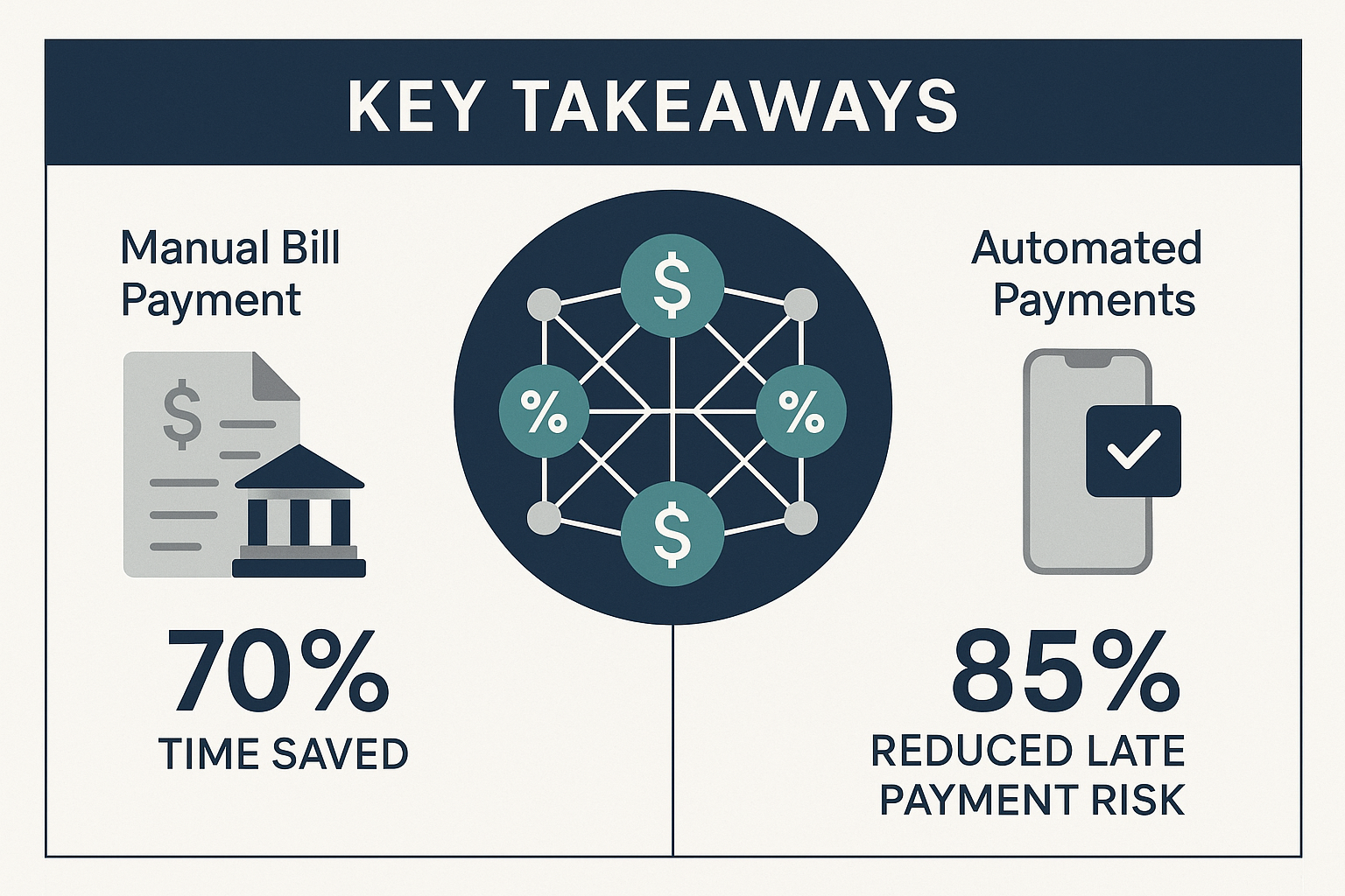Key Takeaways section infographic with modern, clean financial design. Central graphic showing interconnected digital network of payment ico