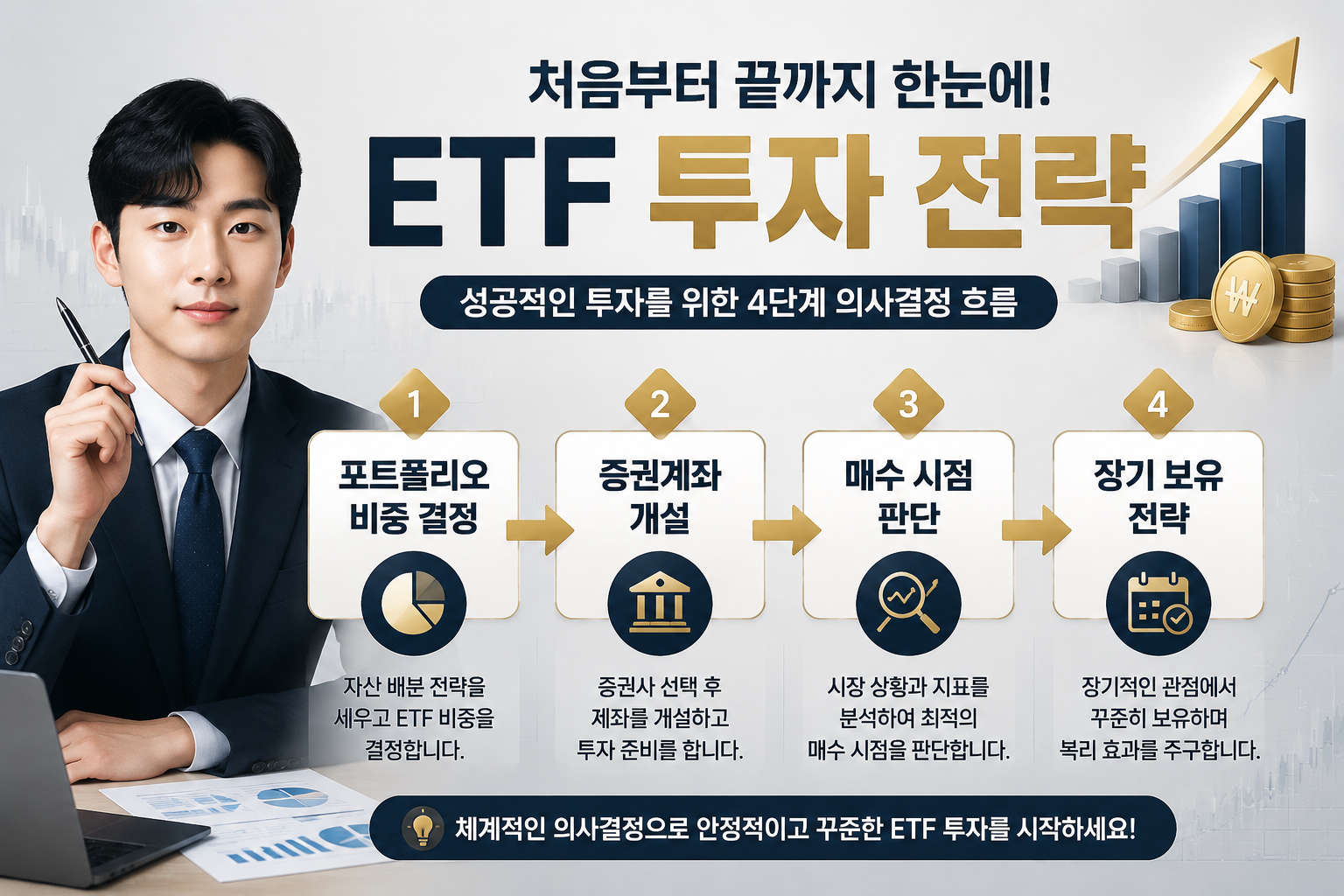 () investor decision flowchart in Korean showing ETF 투자 전략 with nodes: '포트폴리오 비중 결정' → '증권계좌 개설' → '매수 시점 판단' → '장기 보유 전략'.