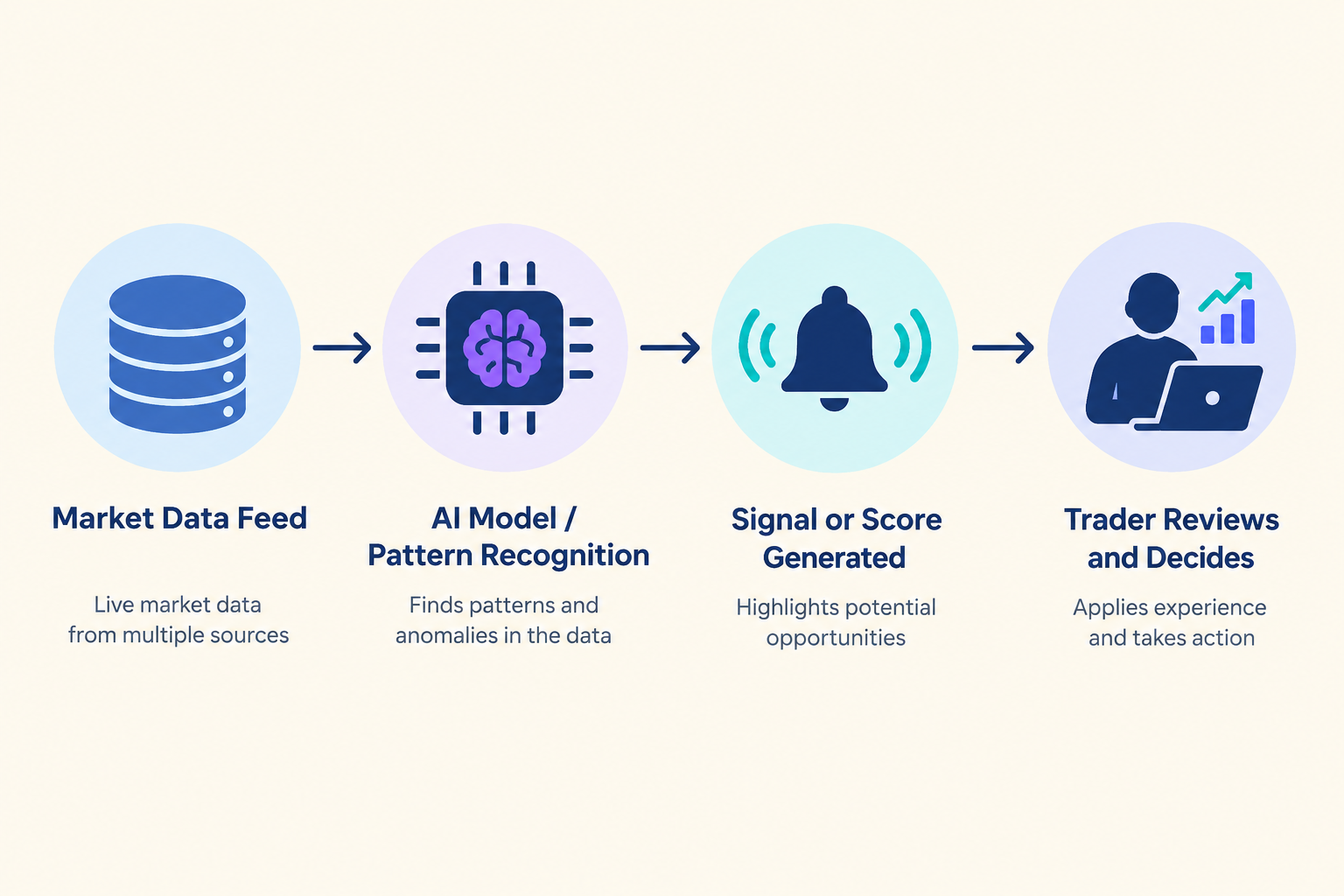 Can AI Really Beat the Stock Market?