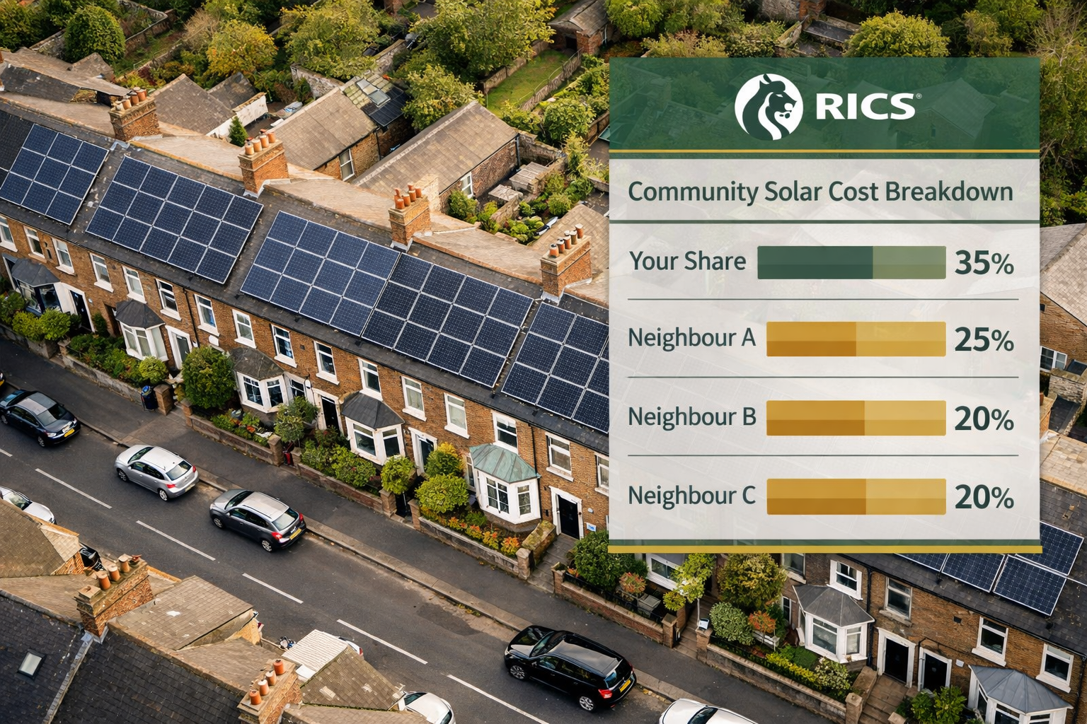 () overhead aerial photograph of a UK residential street with terrace houses featuring community solar panel installations