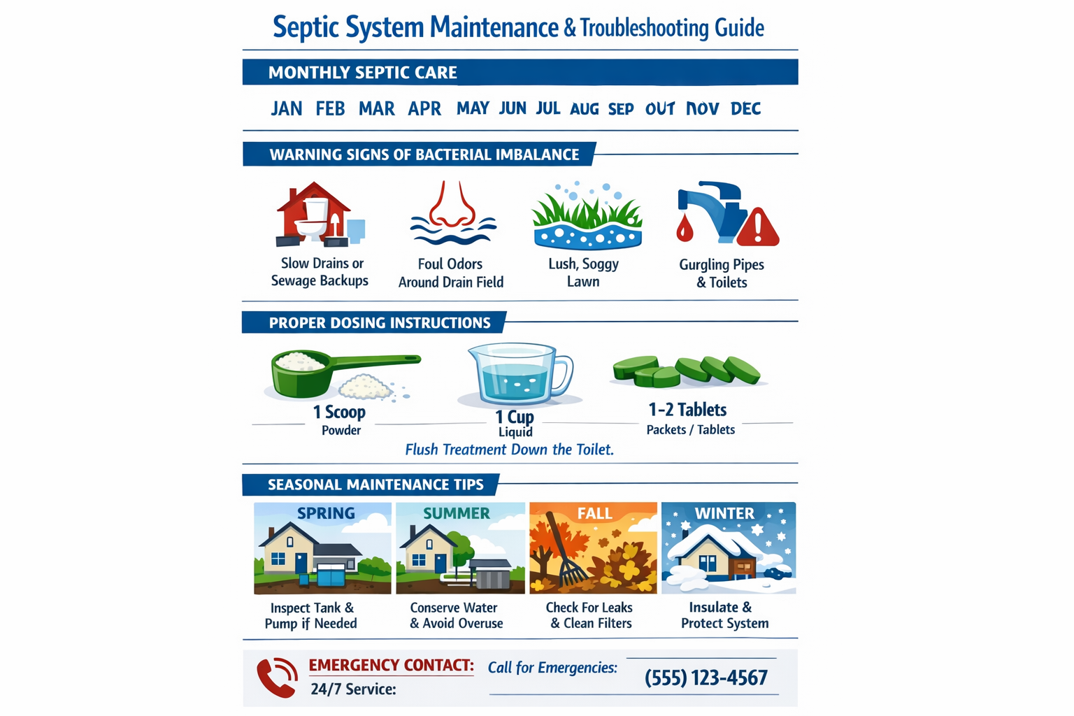 Portrait format (1024x1536) maintenance calendar and troubleshooting guide layout showing monthly septic care schedule, warning signs of bac