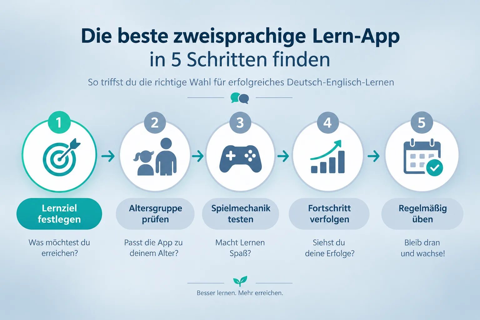 Die 6 besten bilingualen Lern Apps Deutsch Englisch im Überblick
