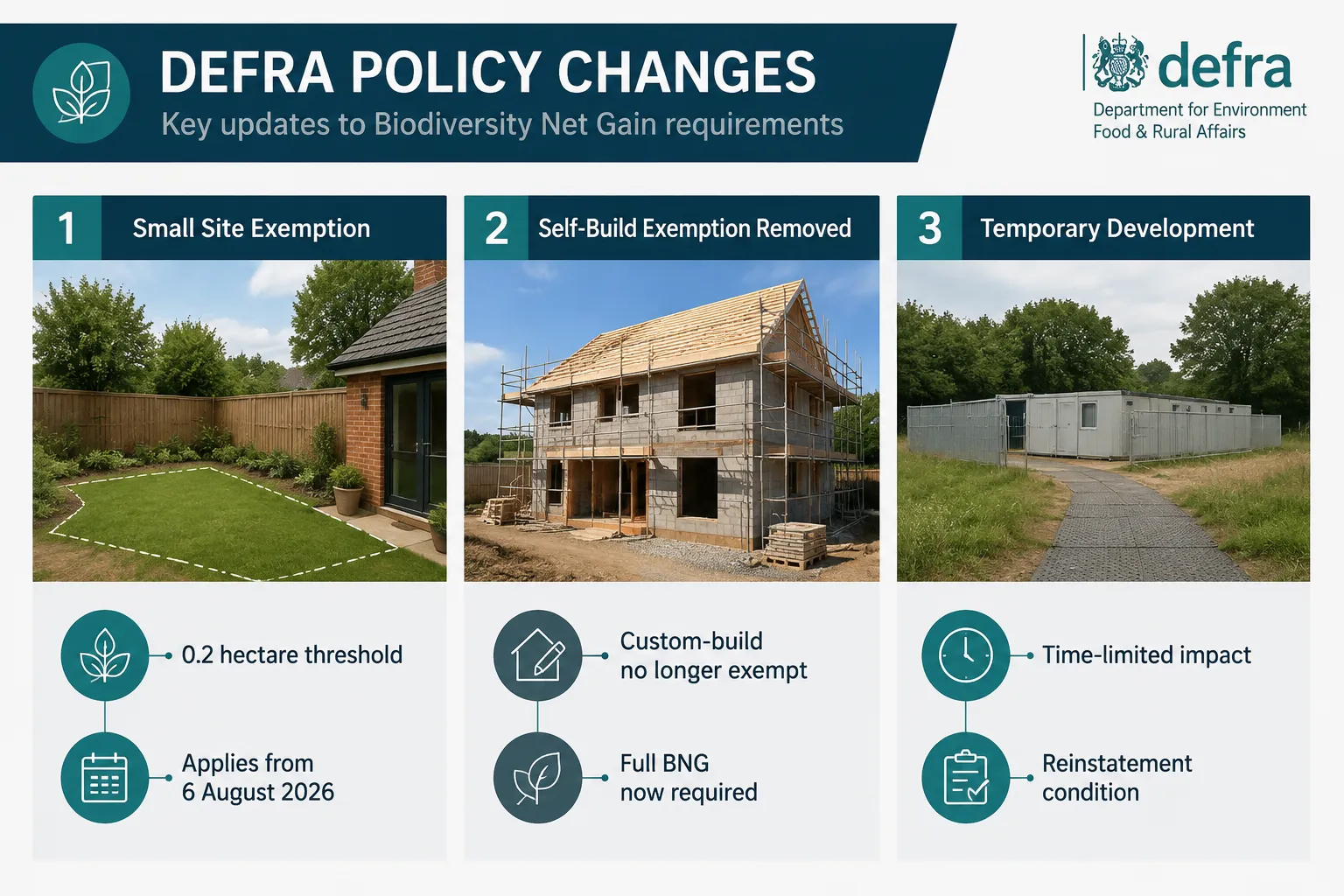 DEFRA's Confirmed Changes Package: What's In, What's Out