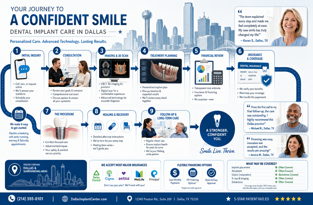 Financing and Insurance for Dental Implants