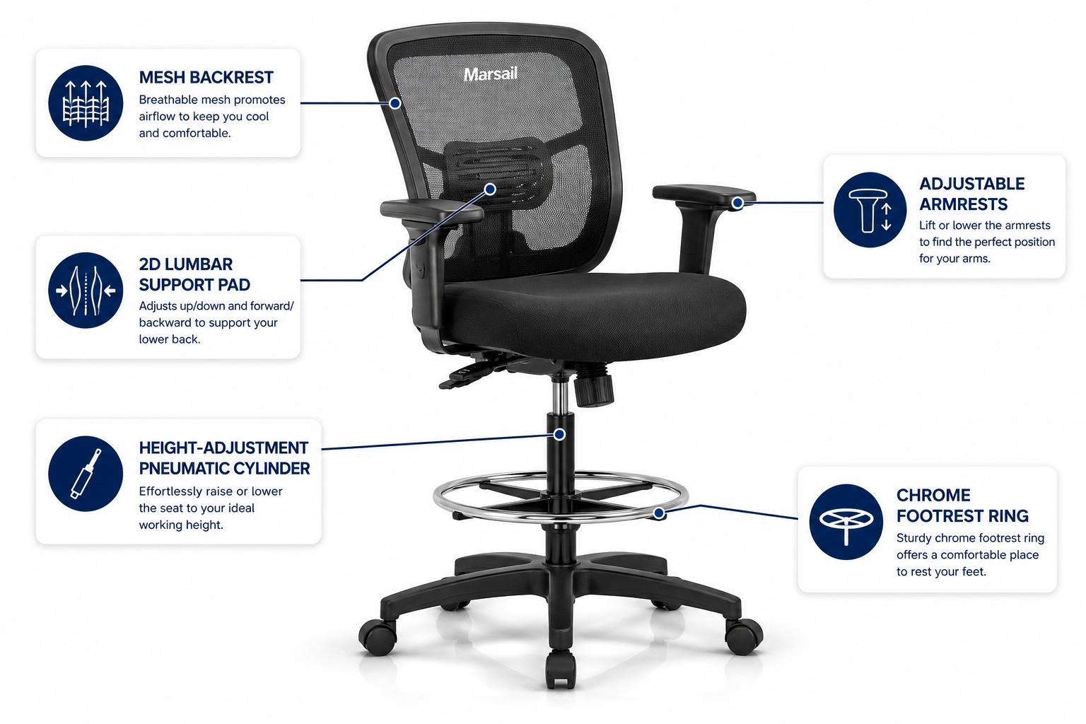 Marsail Ergonomic Drafting Chair Deal Detailed landscape format (1536x1024) product feature infographic showing the Marsail ergonomic drafting chair from a three-quarter angle against a clean white studio background, with labeled callout arrows pointing to: mesh backrest, 2D lumbar support pad, adjustable armrests, height-adjustment pneumatic cylinder, and chrome footrest ring. Text annotations in dark navy blue on white cards. Clean product photography style, professional lighting, soft shadows, editorial quality.