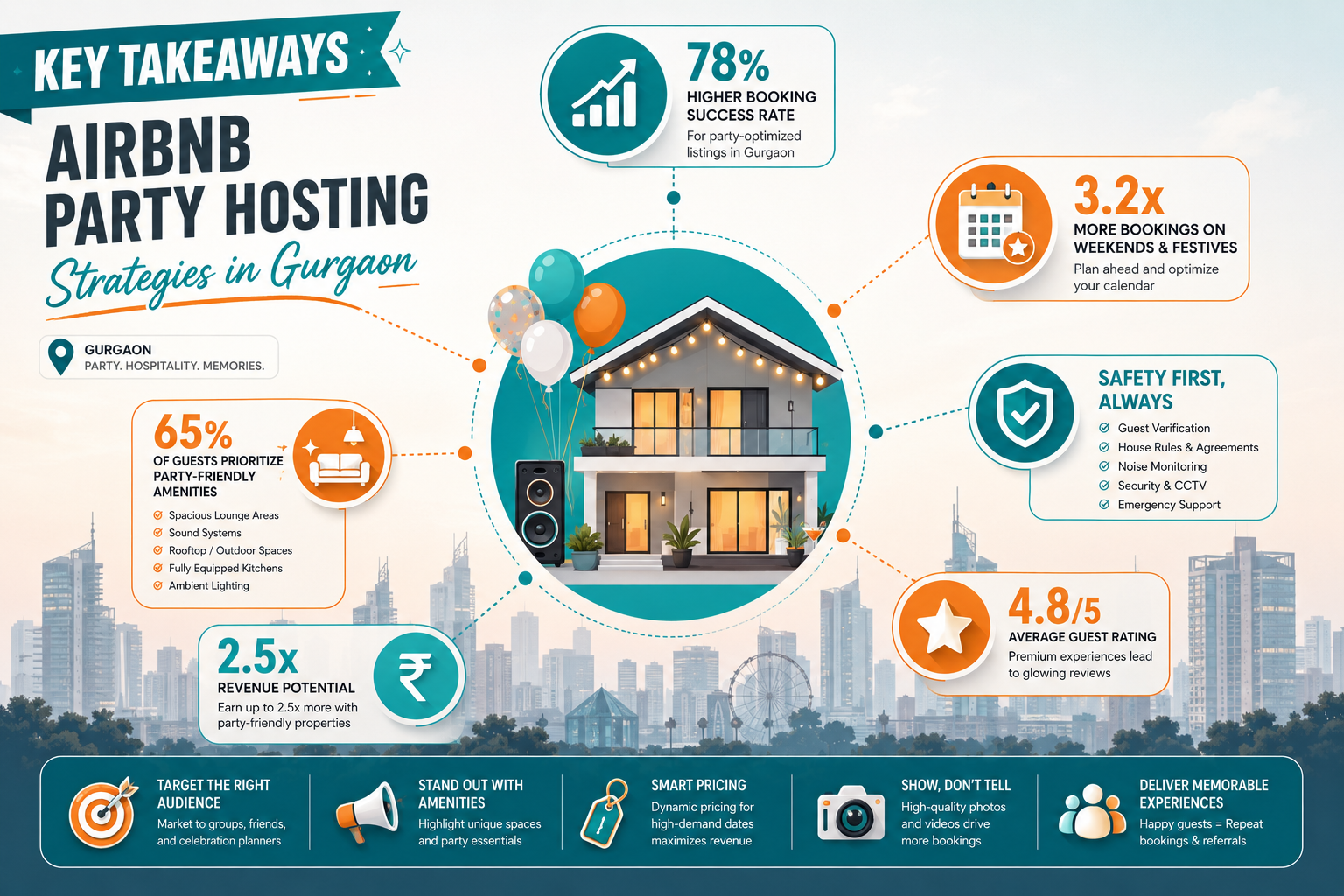 Infographic-style visualization for 'Key Takeaways' section highlighting Airbnb party hosting strategies in Gurgaon. Central