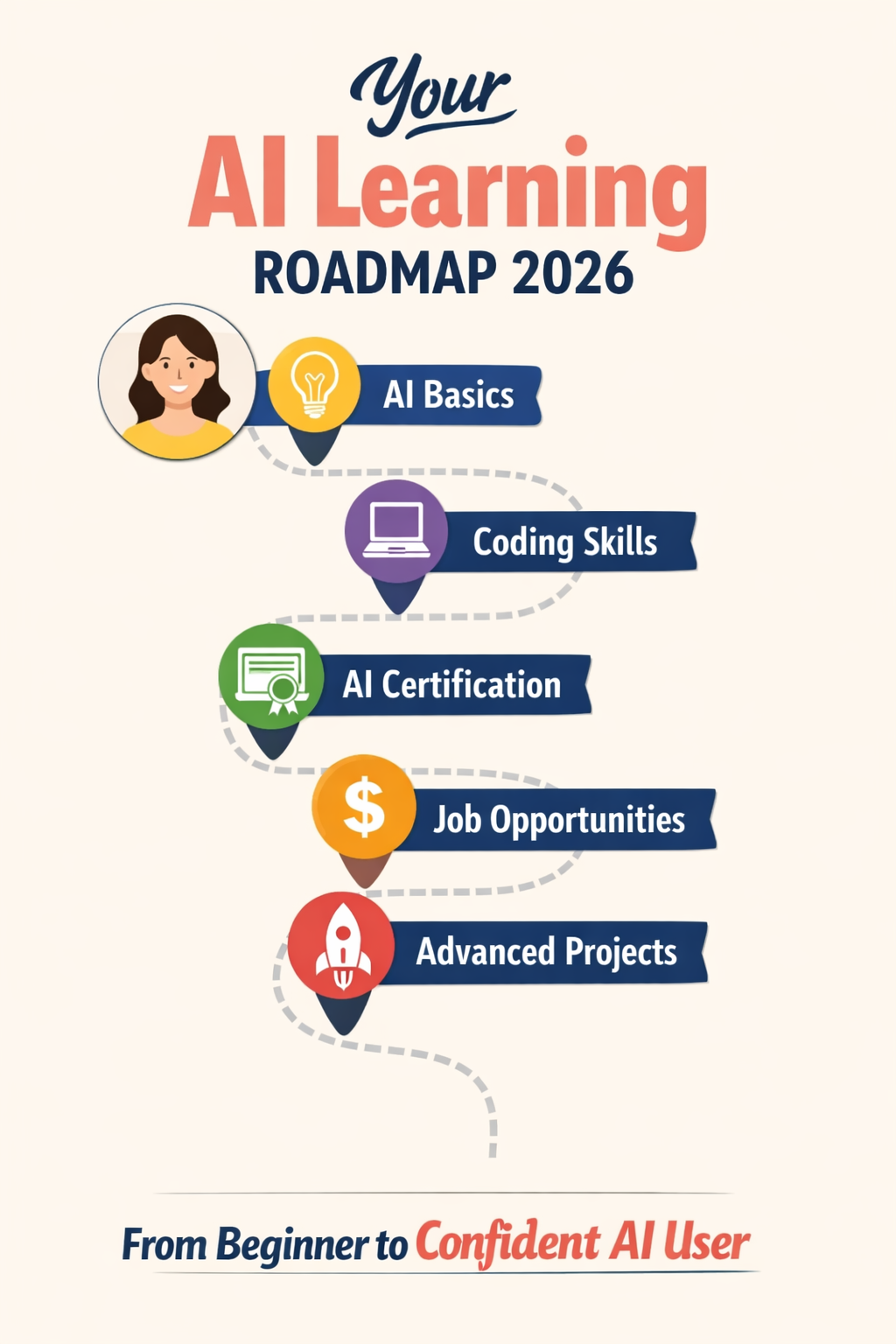 Portrait/Pinterest format () showing an infographic-style illustration with a vertical roadmap graphic: five colorful