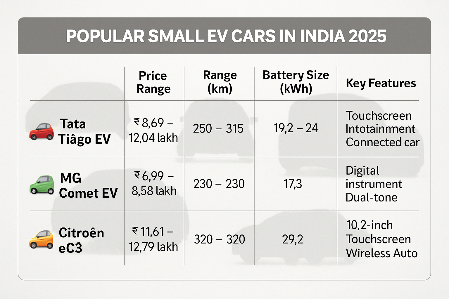 Small EV Cars in India: Your Essential Guide for 2025