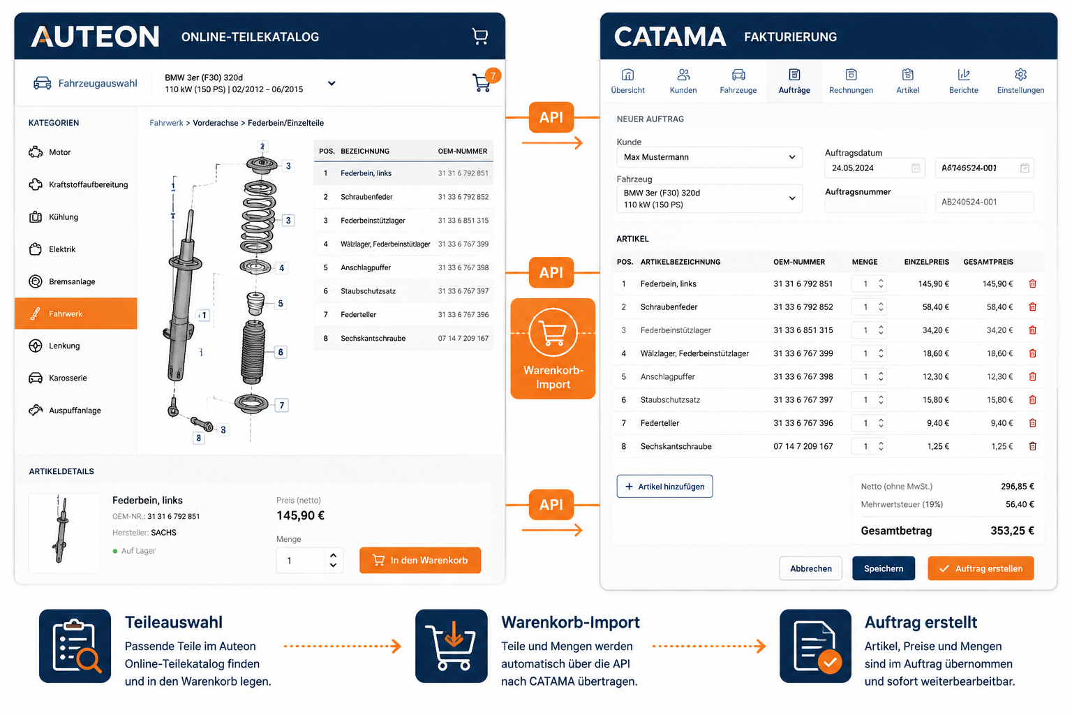 Detailed illustration showing a split-screen workflow diagram: the left side depicts the Auteon online parts catalog