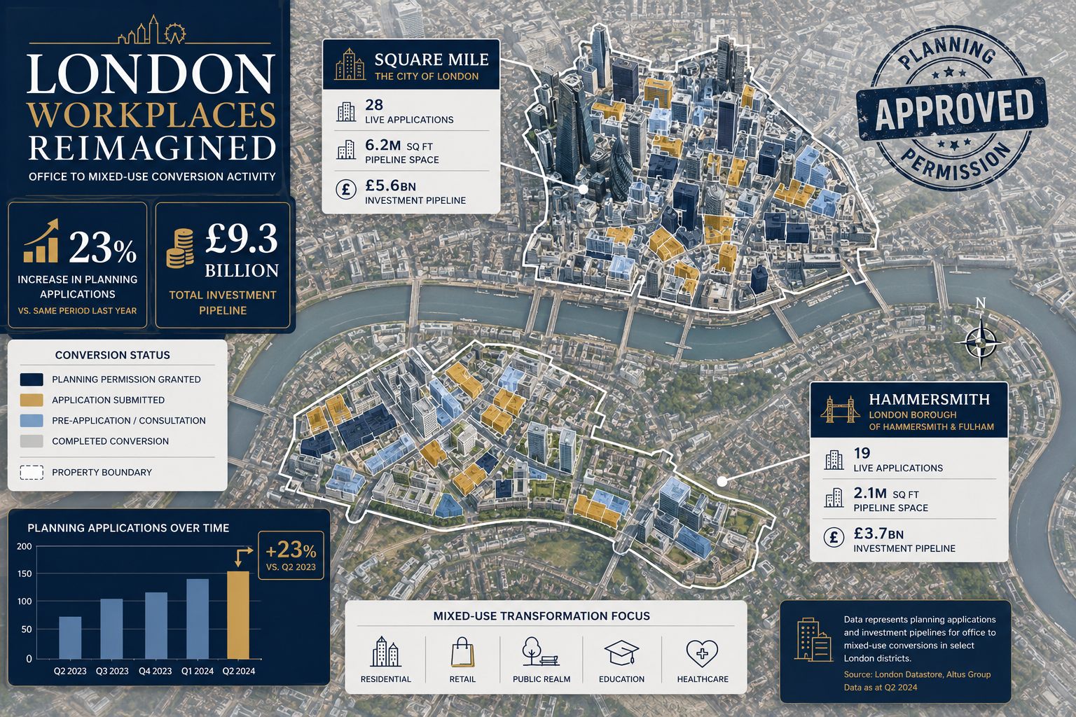 What Expert Witness Valuations for Commercial Conversions Involve