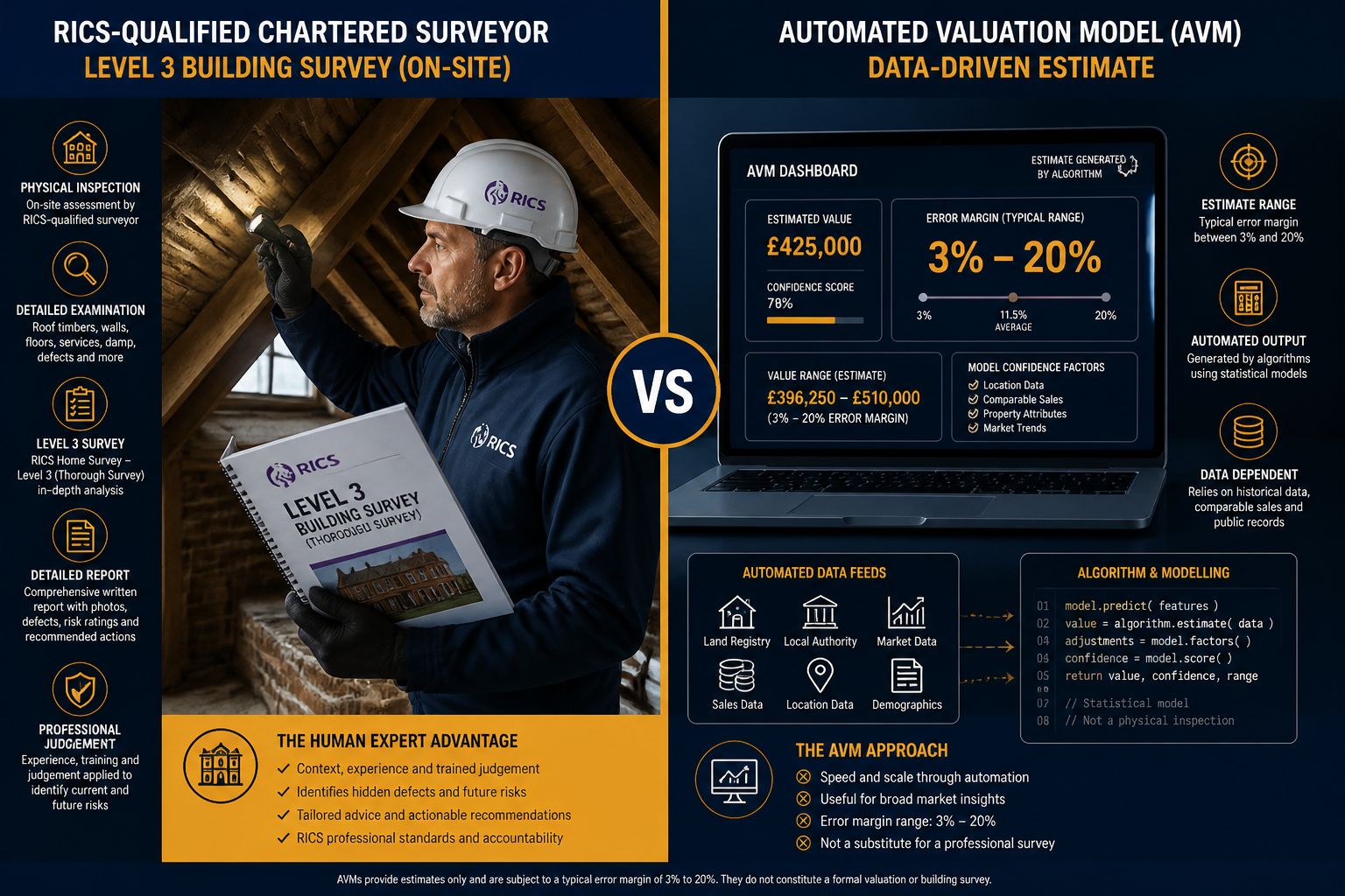 Detailed () editorial illustration showing a side-by-side comparison infographic: on the left, a RICS-qualified chartered