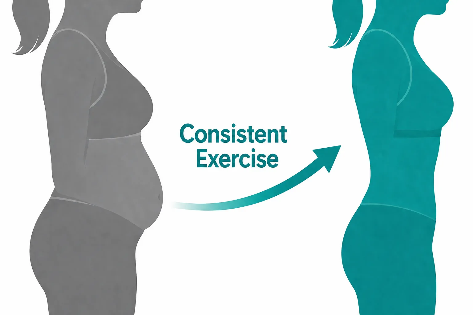 Editorial landscape format (1536x1024) symbolic conceptual illustration showing a before-and-after visual metaphor using two silhouettes of a woman's midsection side profile, left silhouette in muted grey showing a rounded lower belly overhang, right silhouette in vibrant teal showing a flatter firmer lower abdomen, connected by an upward-curving arrow labeled 'Consistent Exercise' in 2 words, clean white background, flat vector style with bold accent colors, motivational and clinical tone, no pricing or tables, 8% safe margins.

Is Apron Belly Exercises Safe After Pregnancy