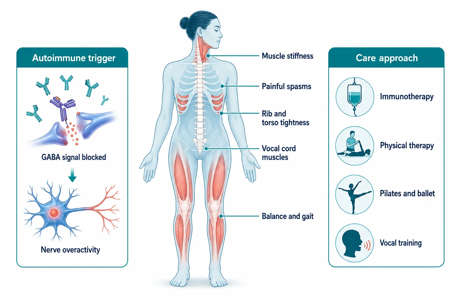 What Health Condition Does Céline Dion Have?