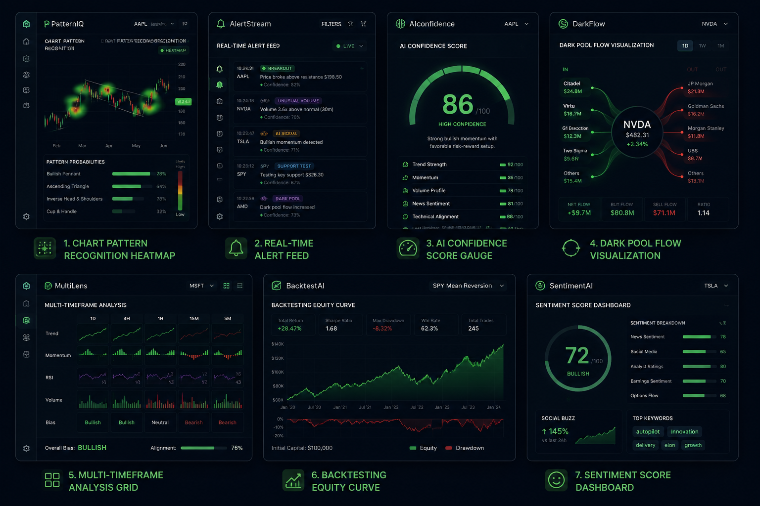 7. Treida.ai — Conversational AI for Setup Identification
