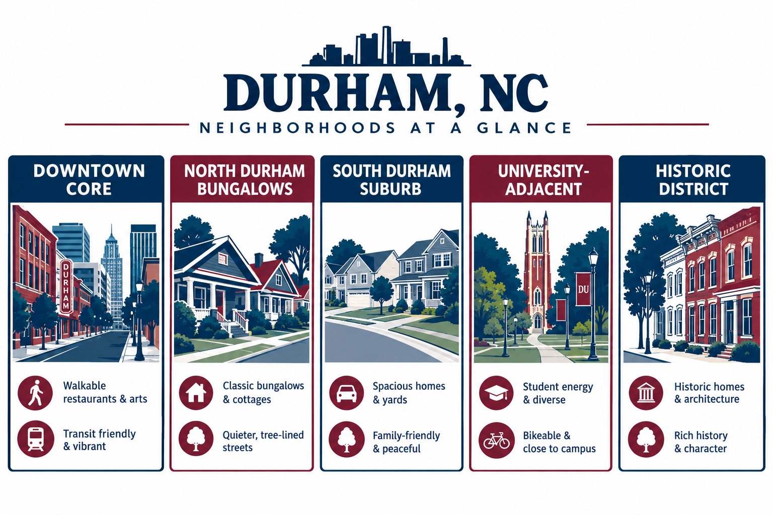 How Much Have Durham Home Prices Actually Dropped?