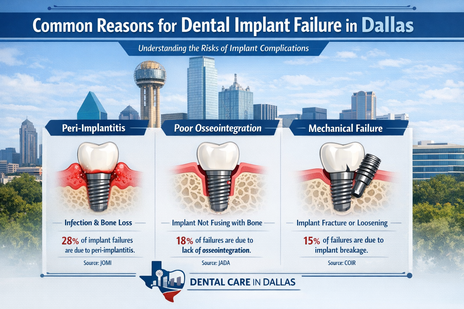 Revision Dental Implant Surgery Dallas: Restoring Your Smile and Confidence