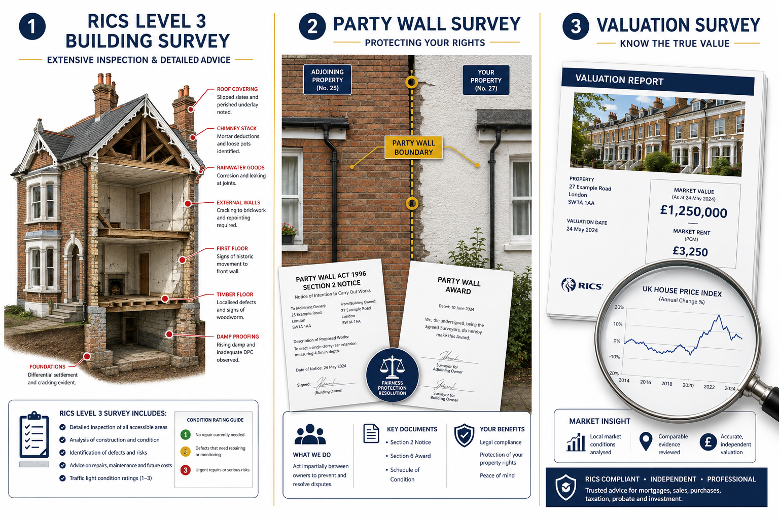 () editorial infographic-style image showing a split-panel comparison of three survey types: left panel shows a detailed