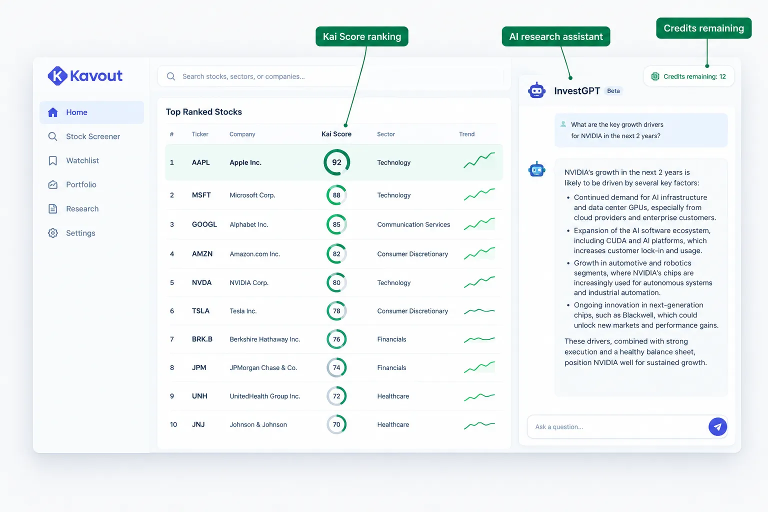 What is Kavout AI and how does the Kai Score work?