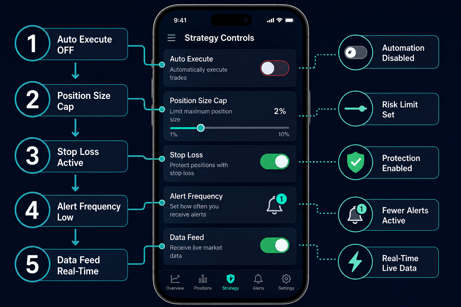 Setting 1: Switch From Auto Execute to Approval Only