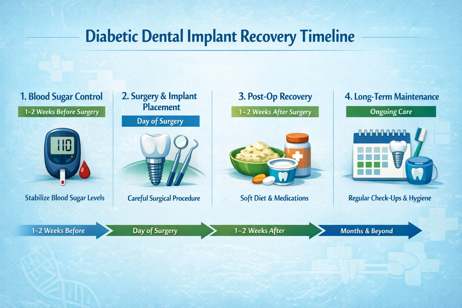 Mastering Diabetic Dental Implant Recovery in 2026: A Comprehensive Guide