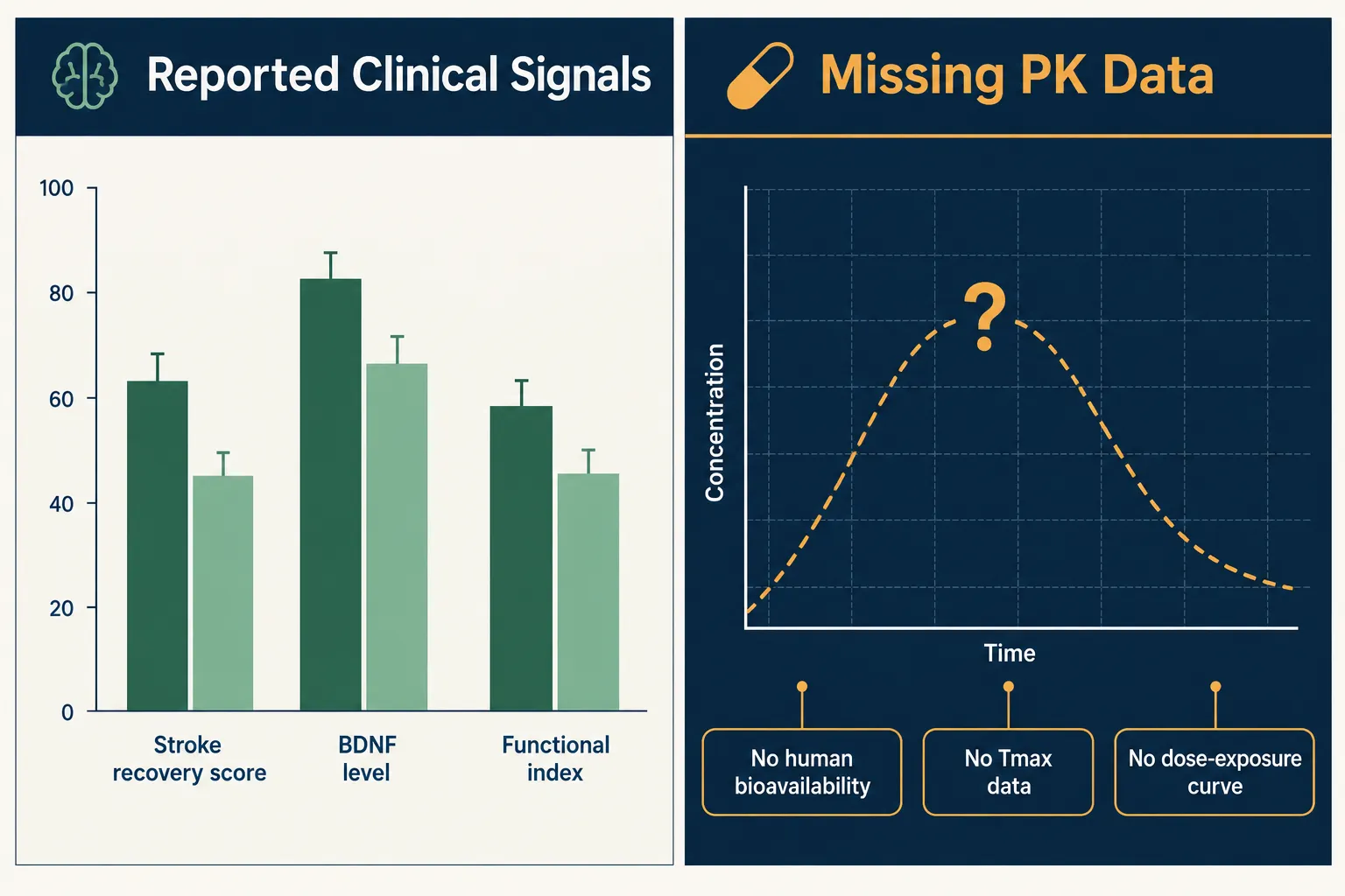 The Current Evidence Landscape for Semax Nasal Spray in 2026