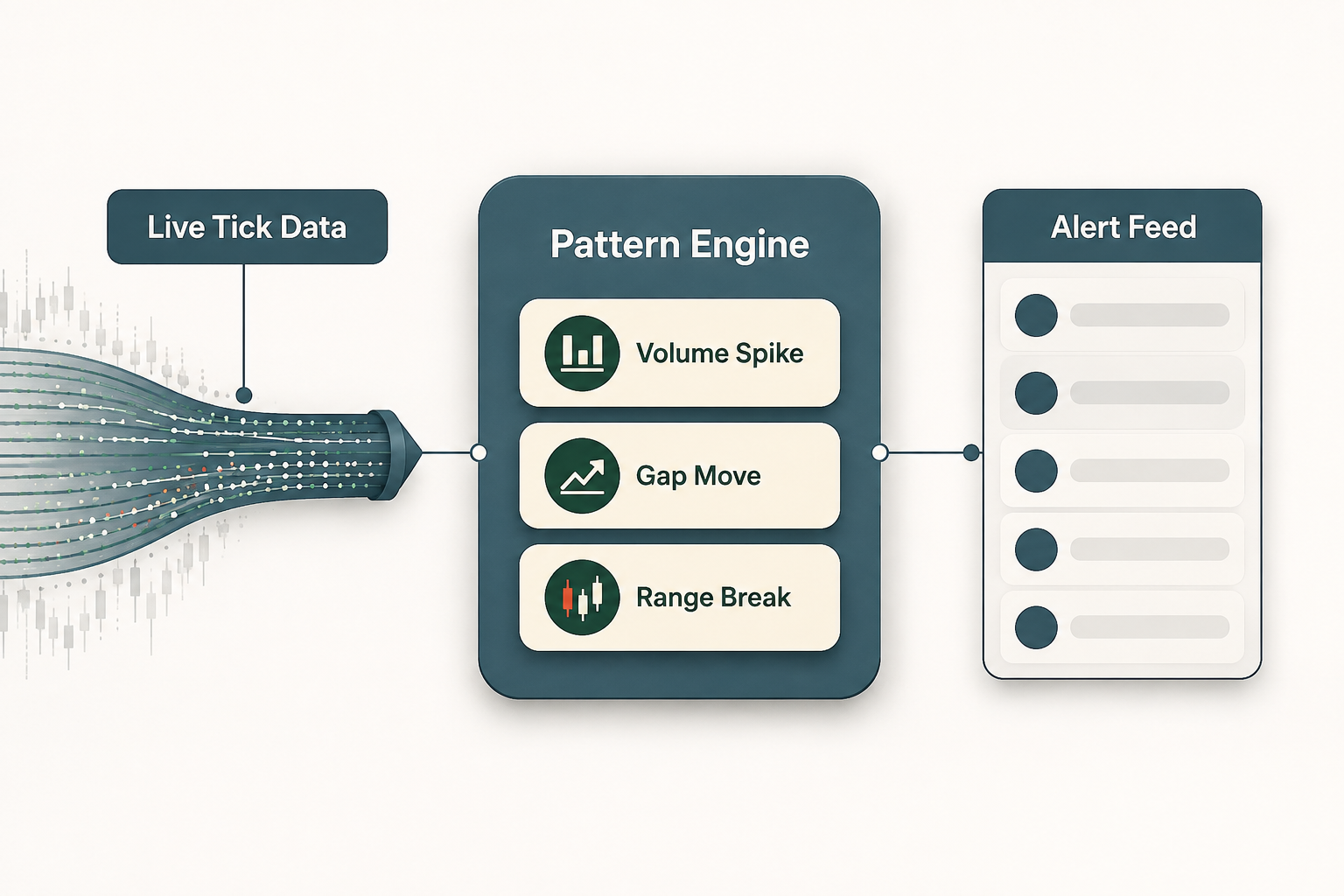 What Is an AI Stock Scanner and How Does It Work?