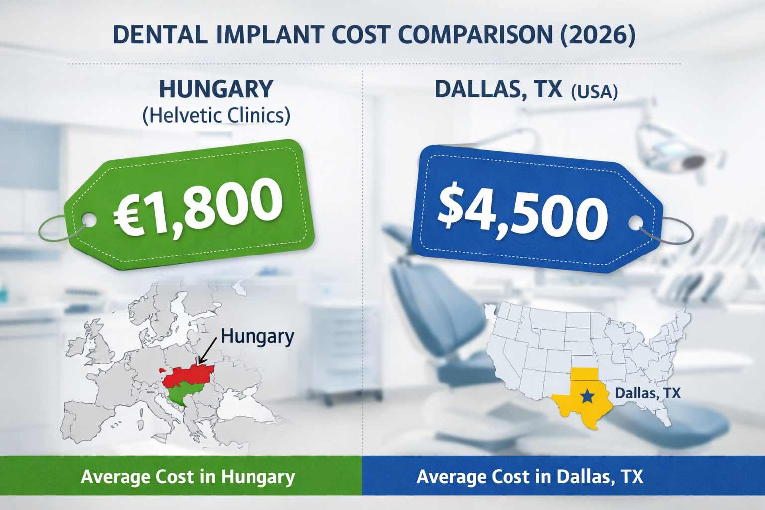 Dental Implants Hungary: Helvetic Clinics Explored 2026 Costs