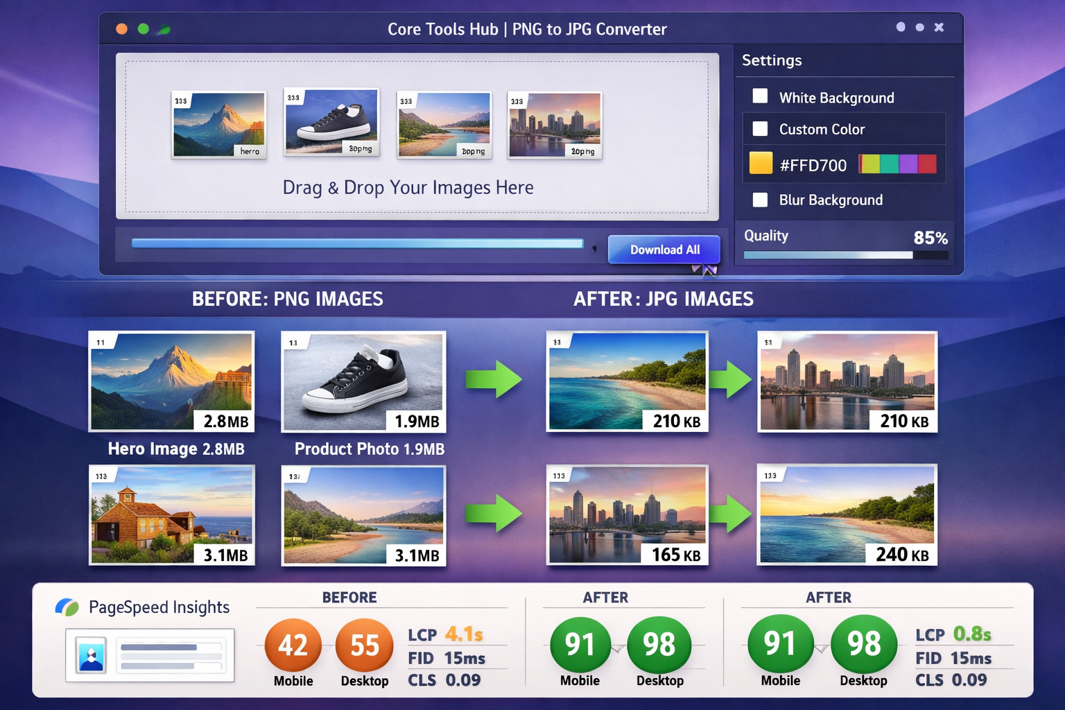 Comprehensive landscape diagram (1536x1024) illustrating the complete workflow for batch converting PNG images to JPG format for website opt
