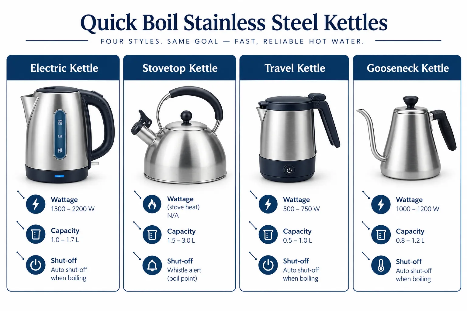 What Makes a Kettle Quick Boil vs Regular
