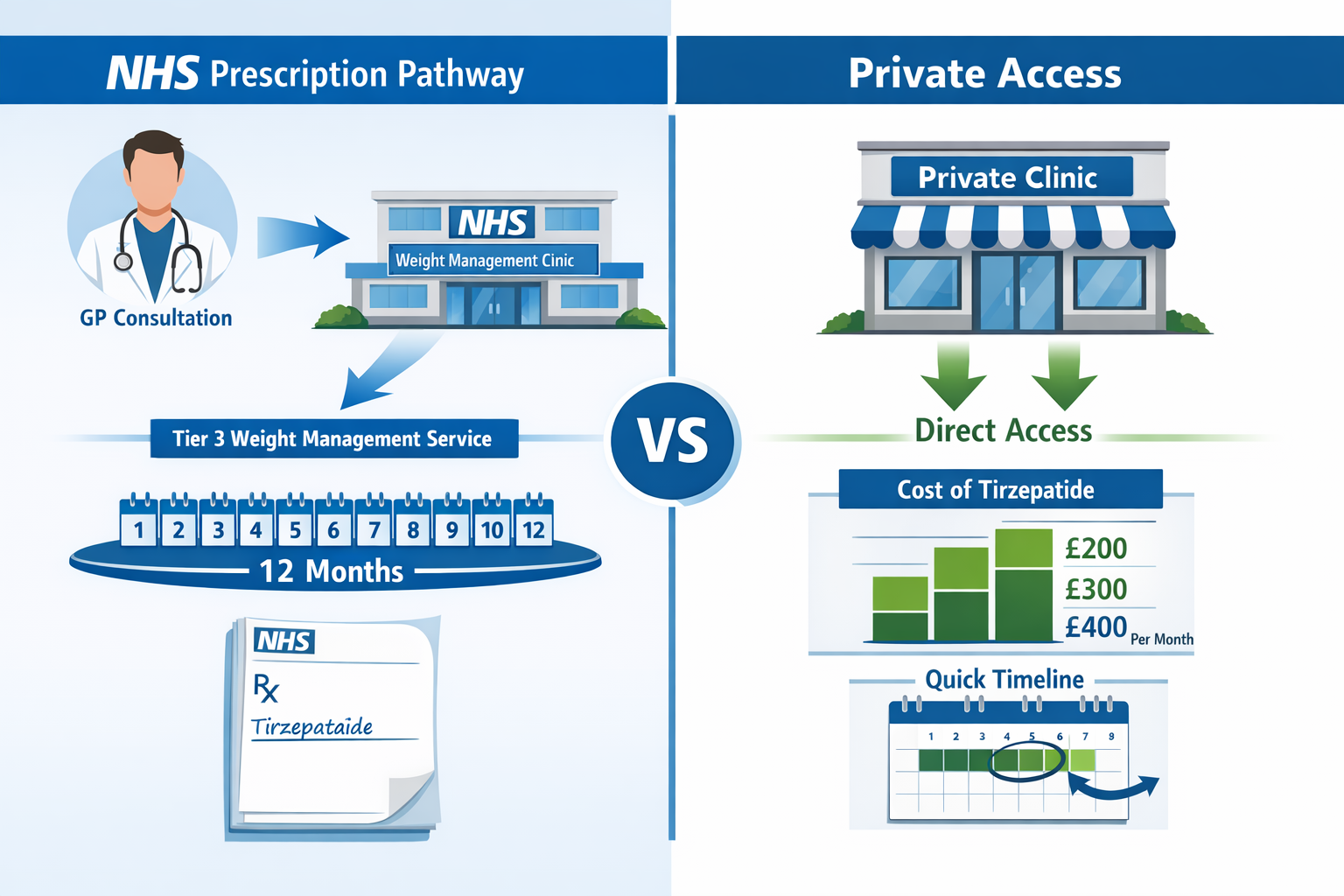 Tirzepatide & the NHS: Eligibility,