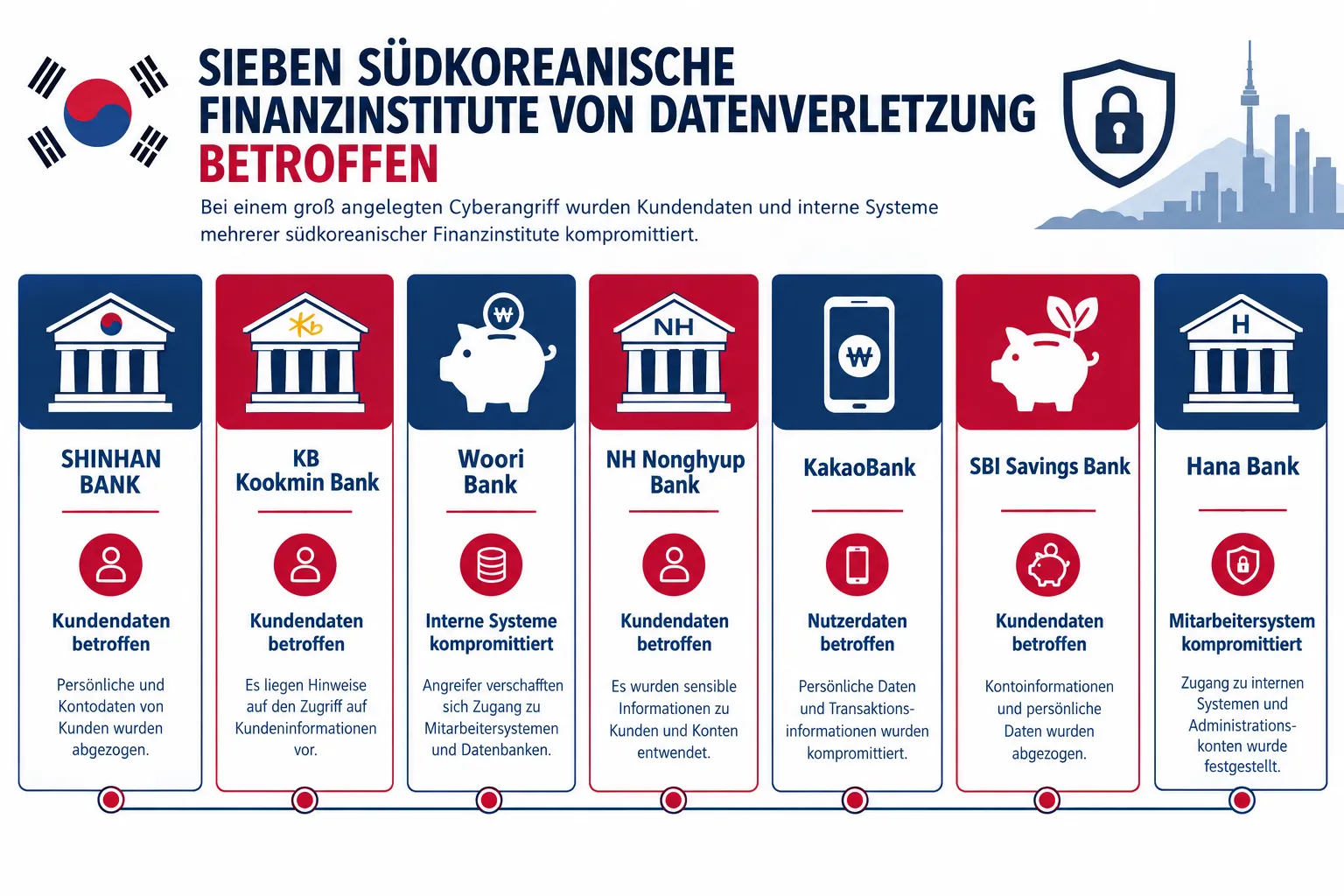 Betroffene Institute im Überblick