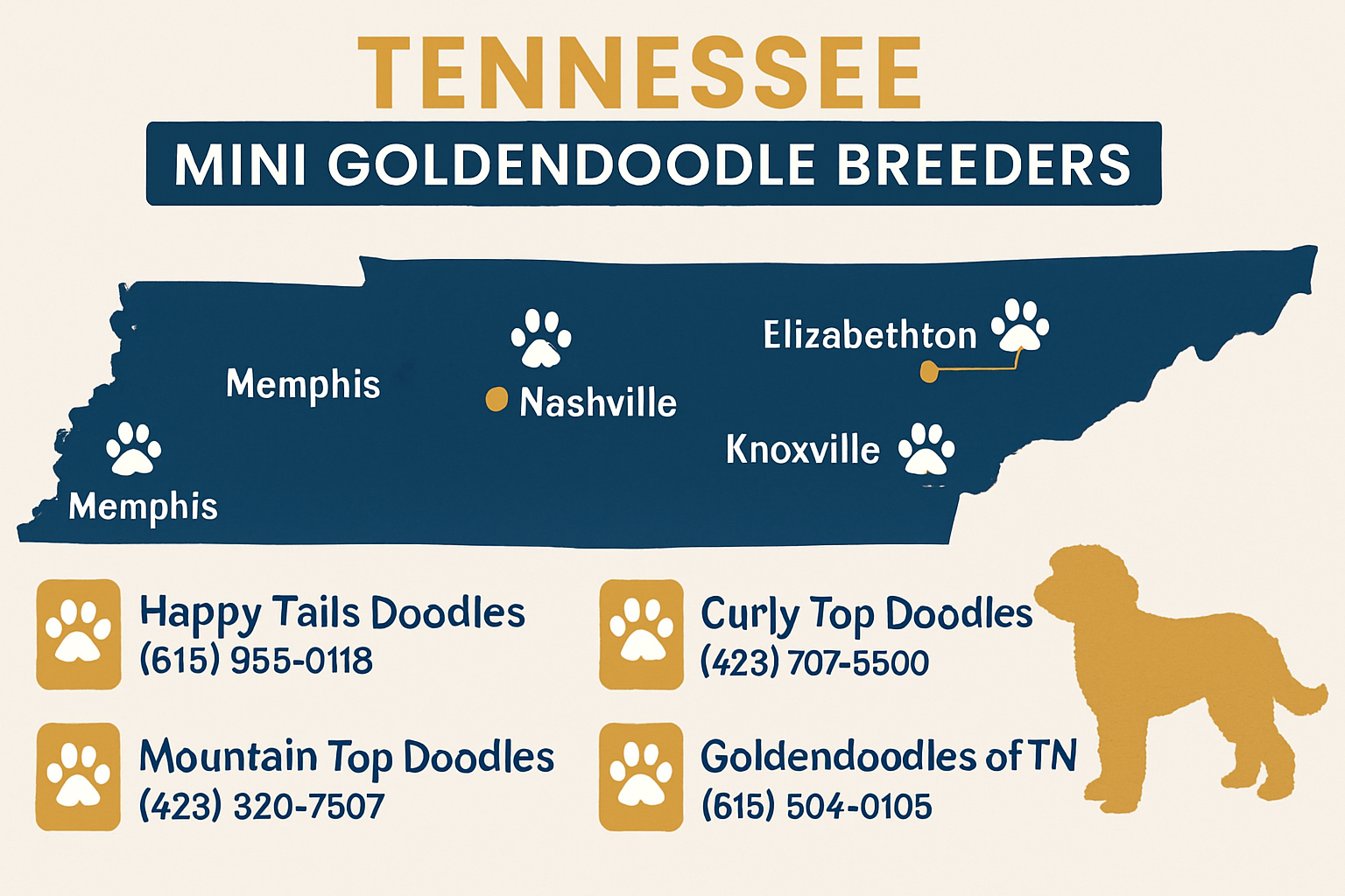 Tennessee mini goldendoodle breeders