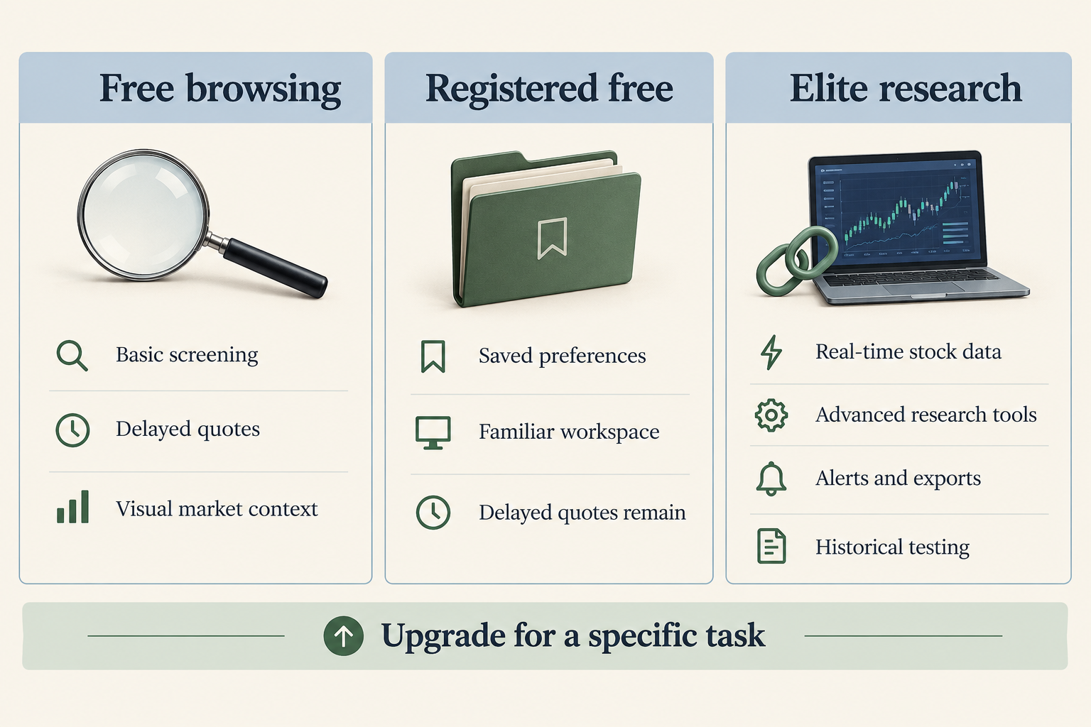 What does a finviz elite subscription include?