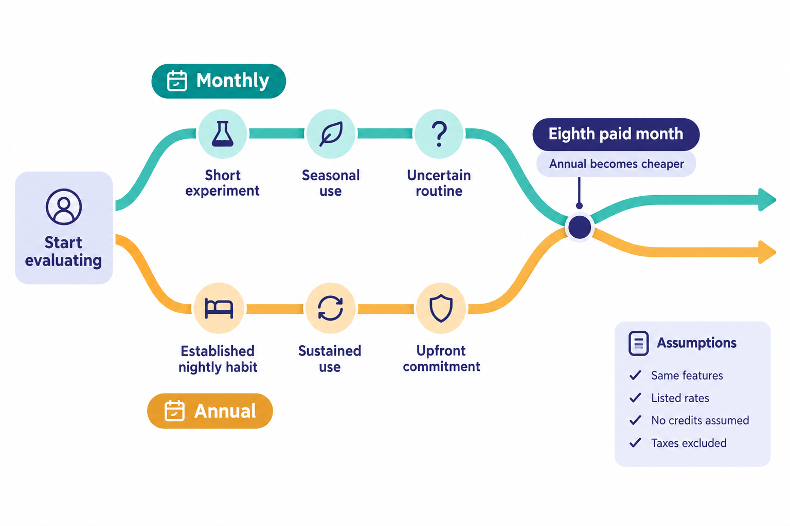 How much is Finviz Elite per month vs per year?