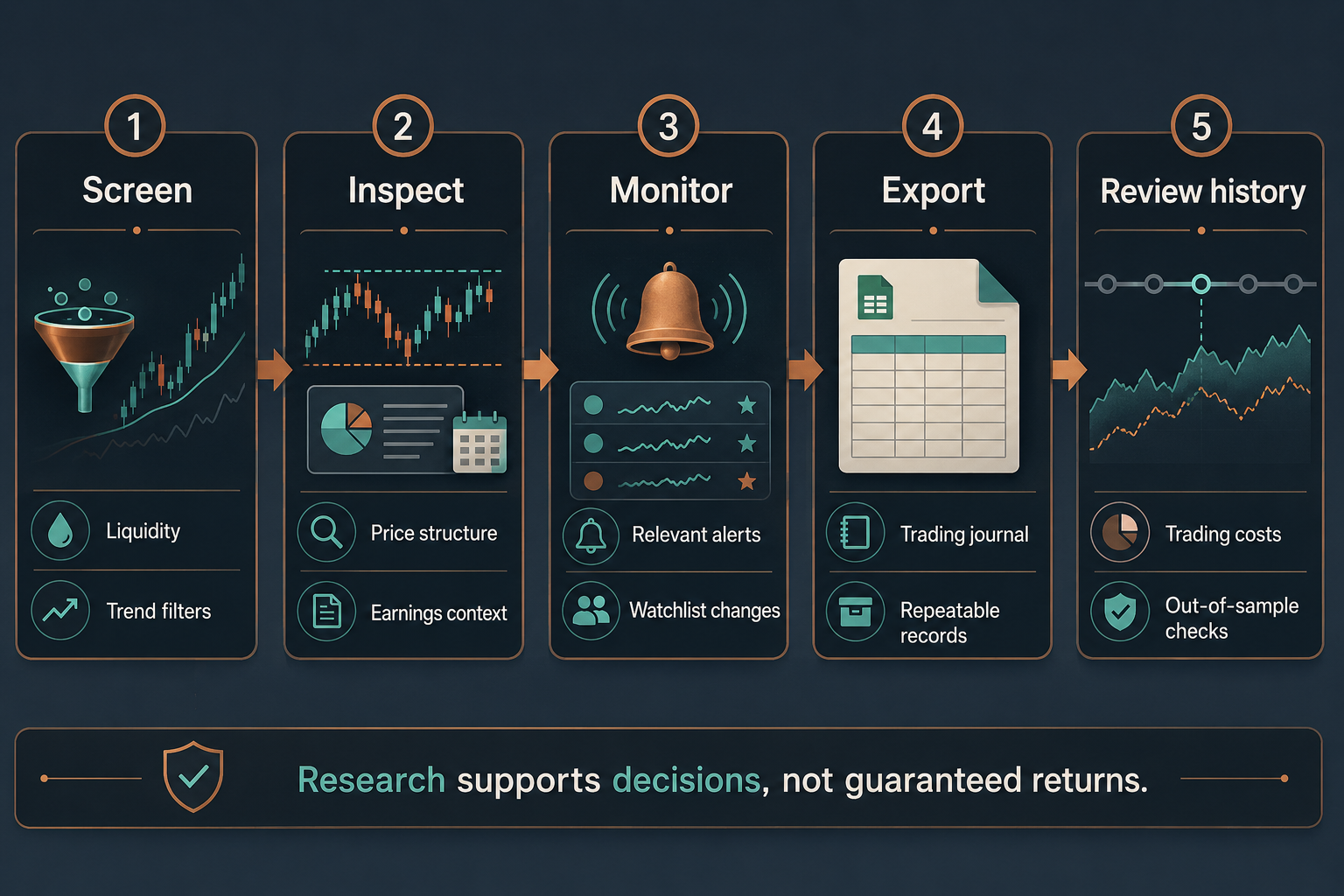 Who should buy the subscription: swing traders, day traders, scalpers, or investors?