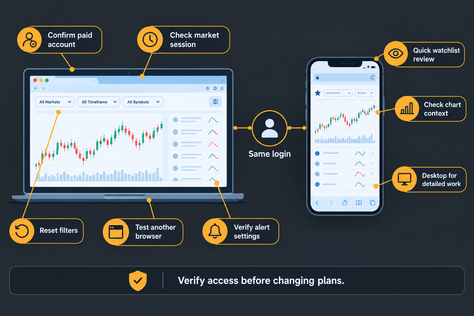 How does Finviz compare with other stock screening platforms?