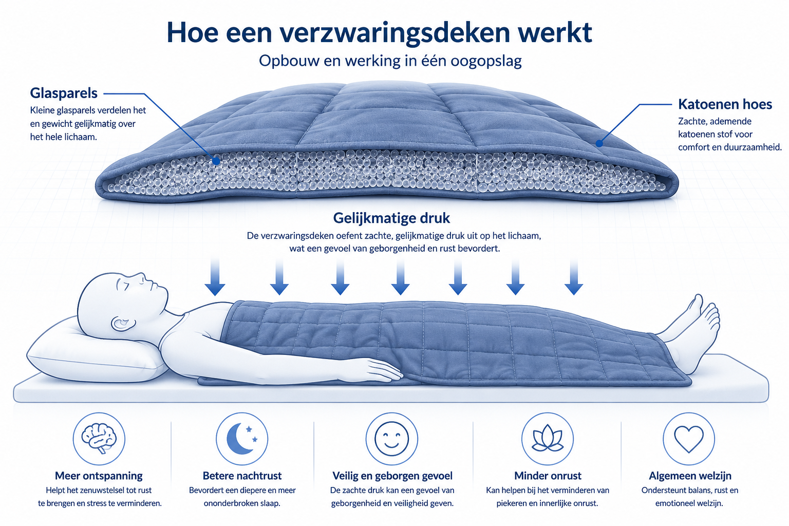 Samenvatting: