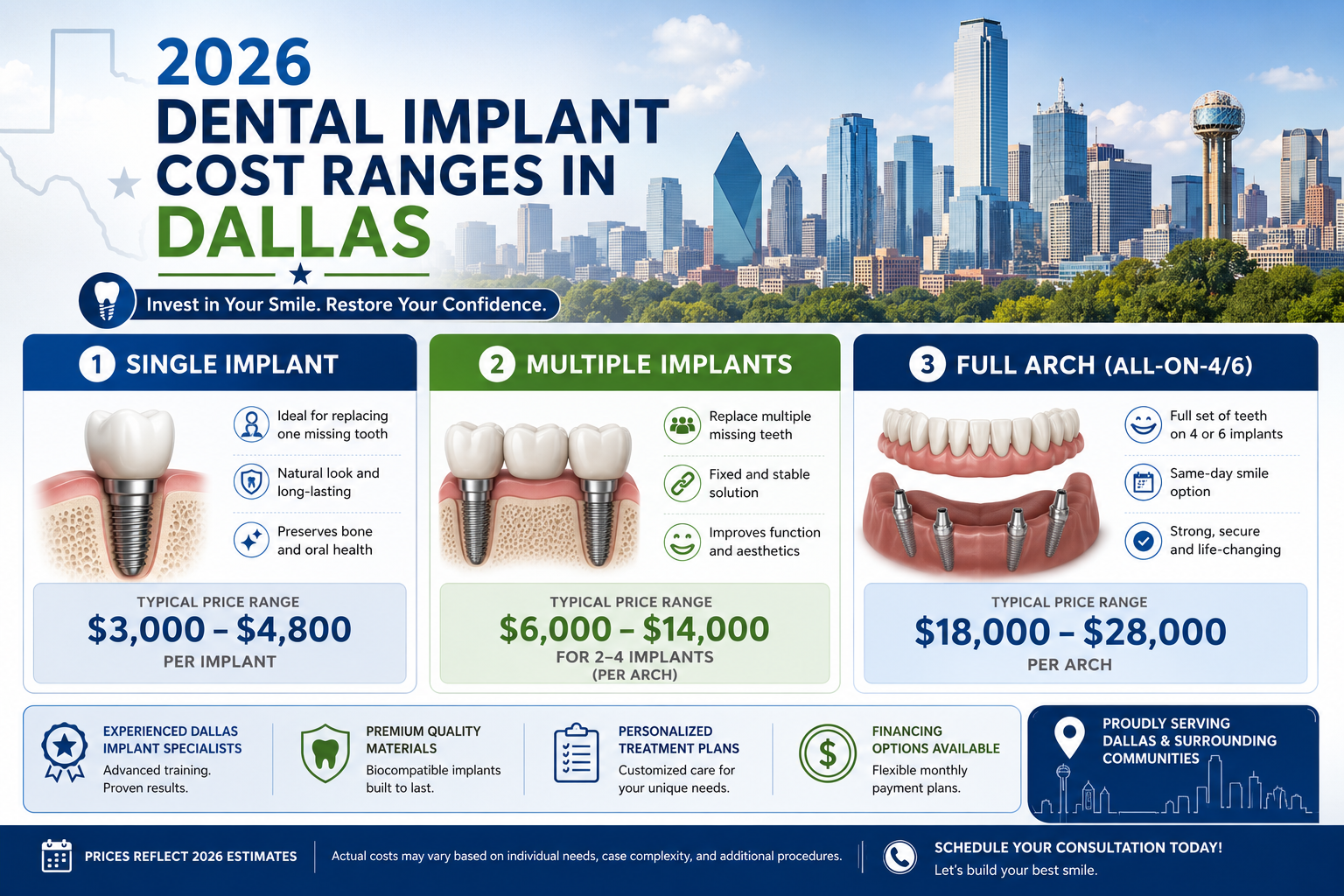 Understanding Dental Implants and Their Benefits