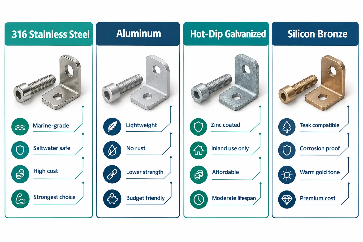 What Is the Best Rust-Proof Hardware for Outdoor Furniture