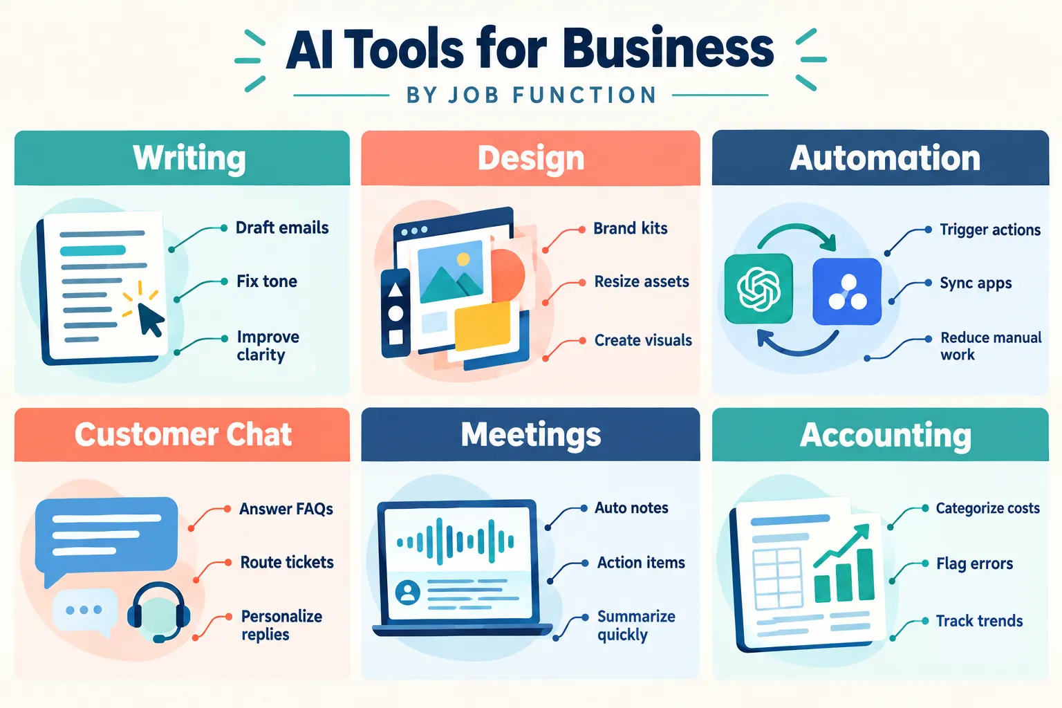 Why AI Tools for Business Finally Make Sense for Small Teams